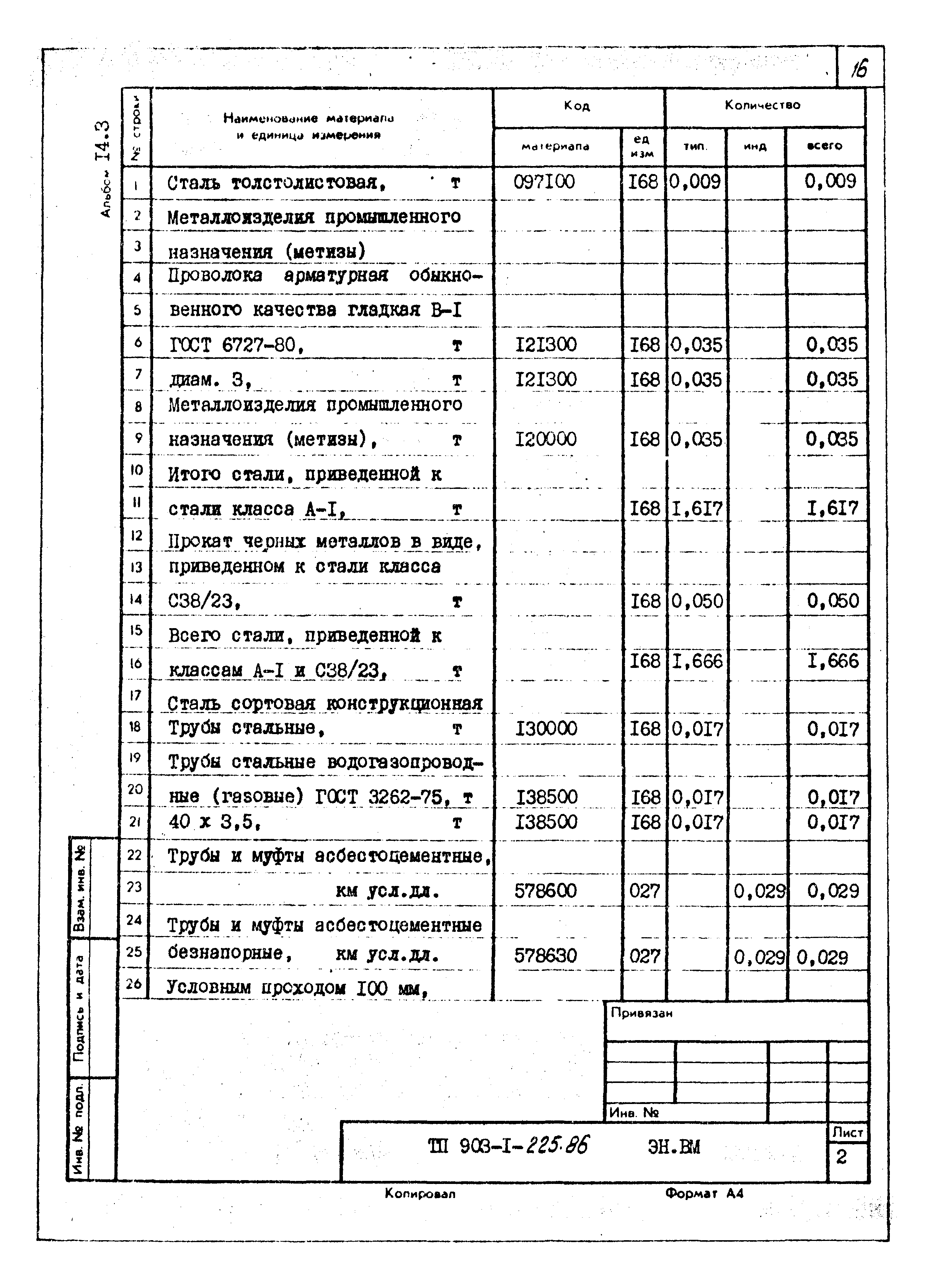 Типовой проект 903-1-225.86