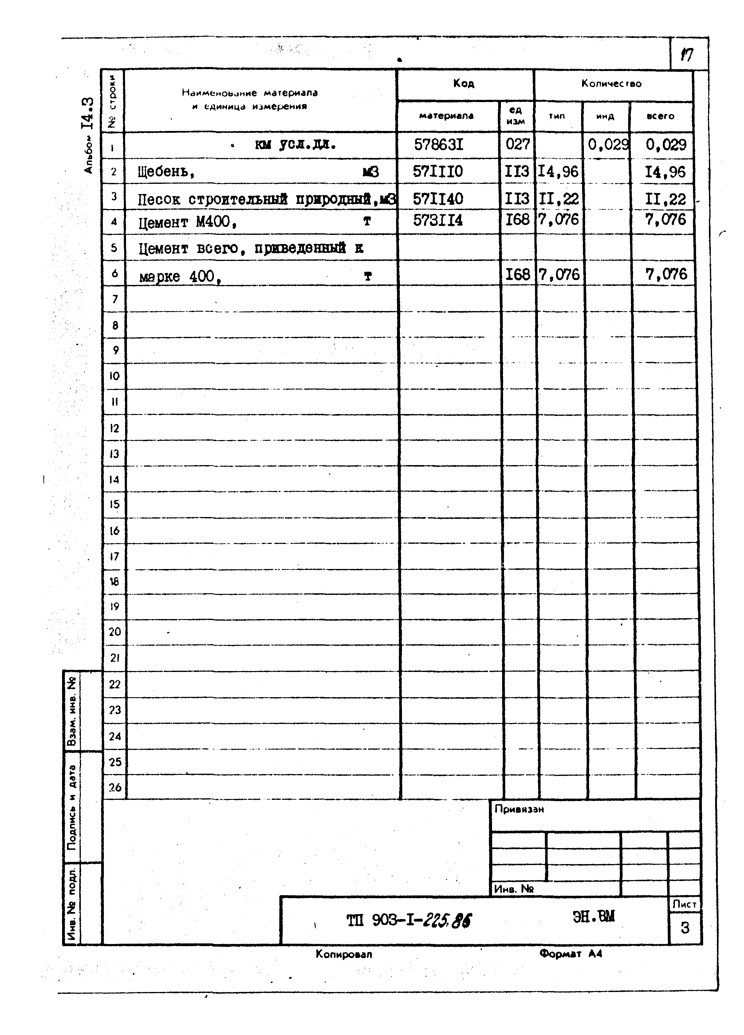 Типовой проект 903-1-225.86