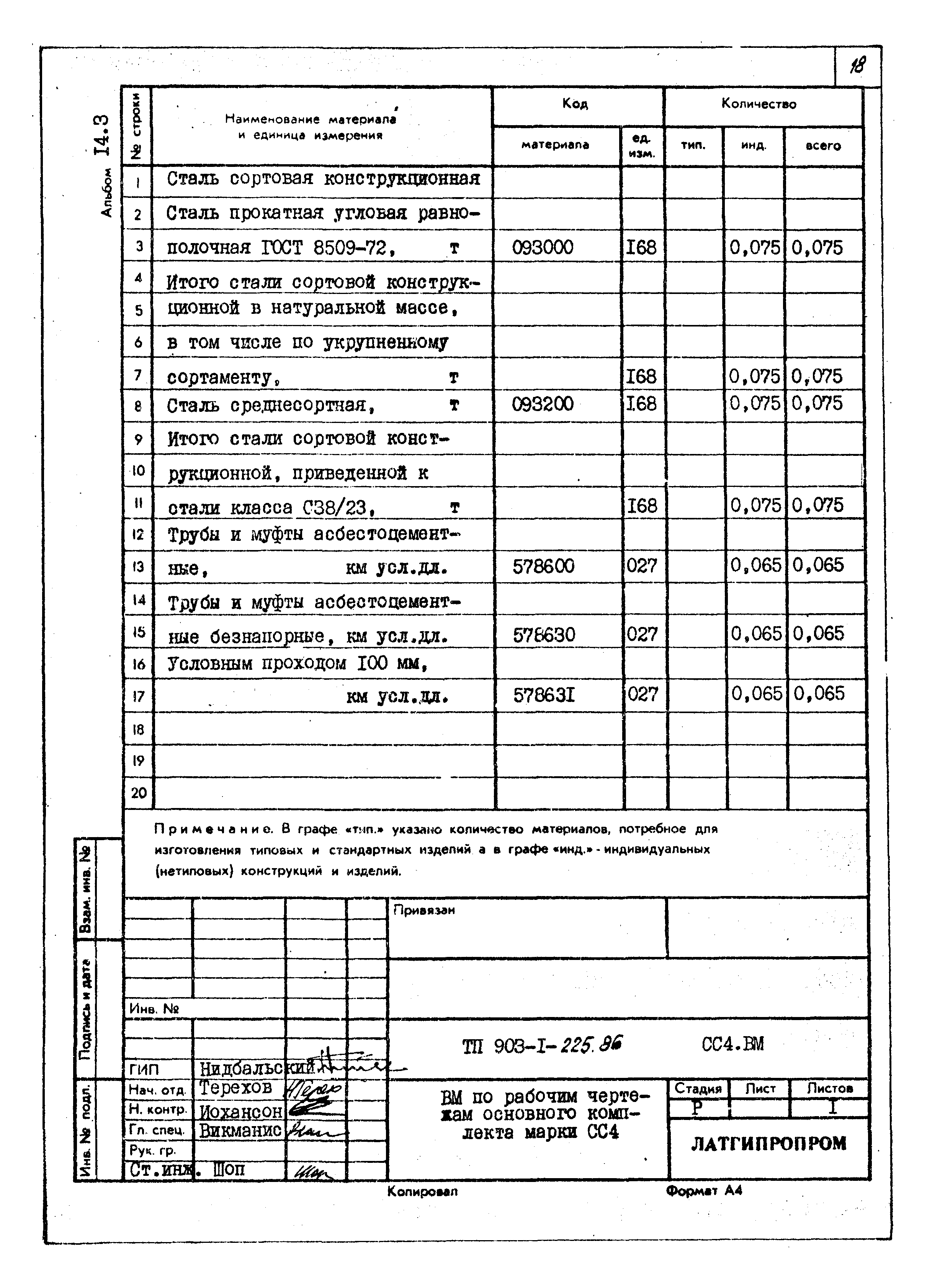 Типовой проект 903-1-225.86