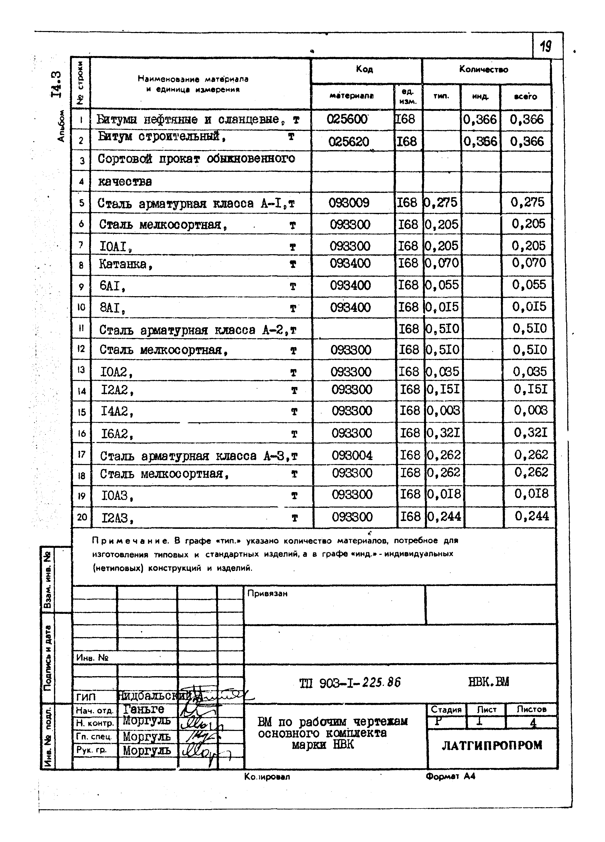 Типовой проект 903-1-225.86