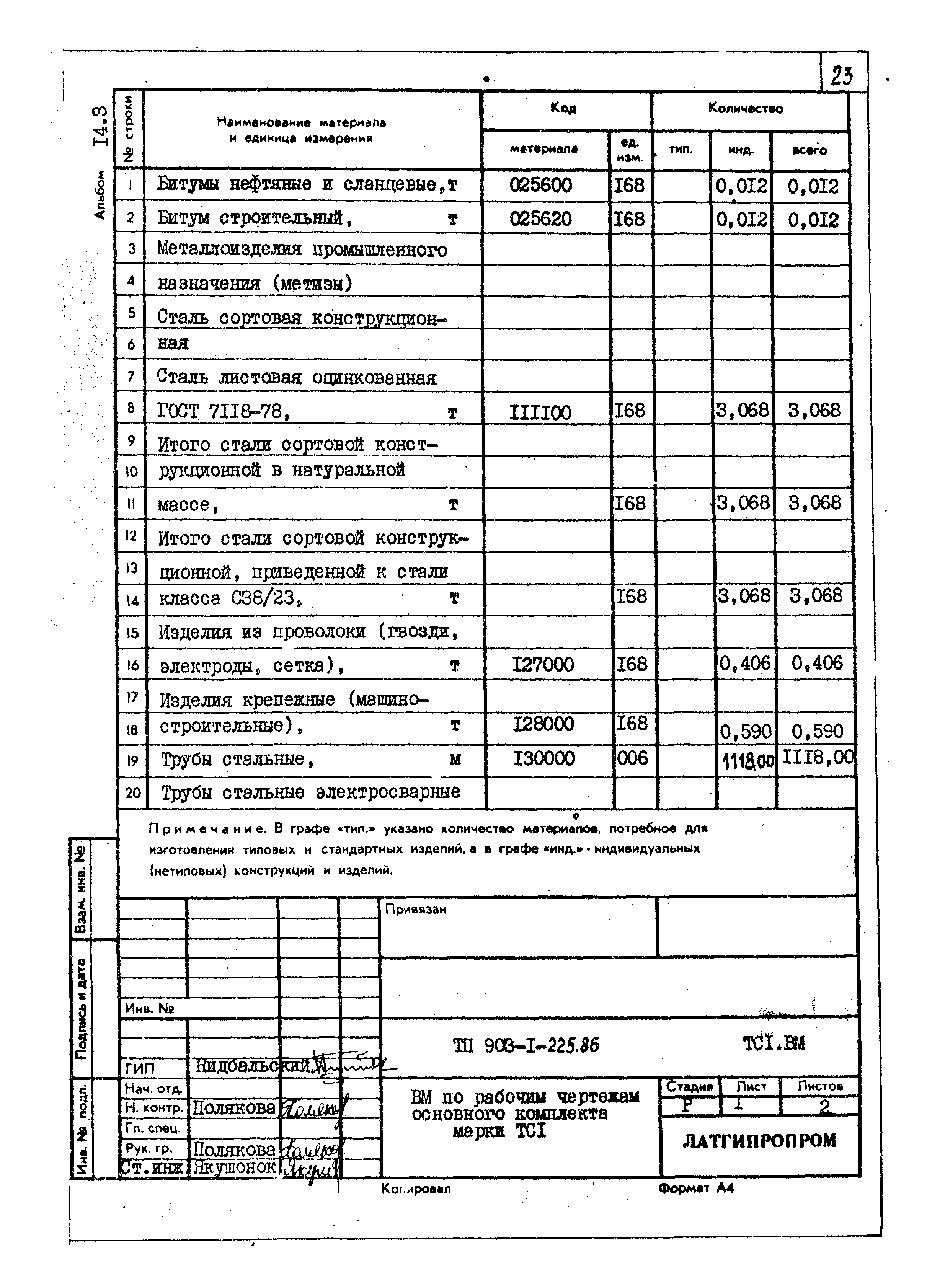 Типовой проект 903-1-225.86