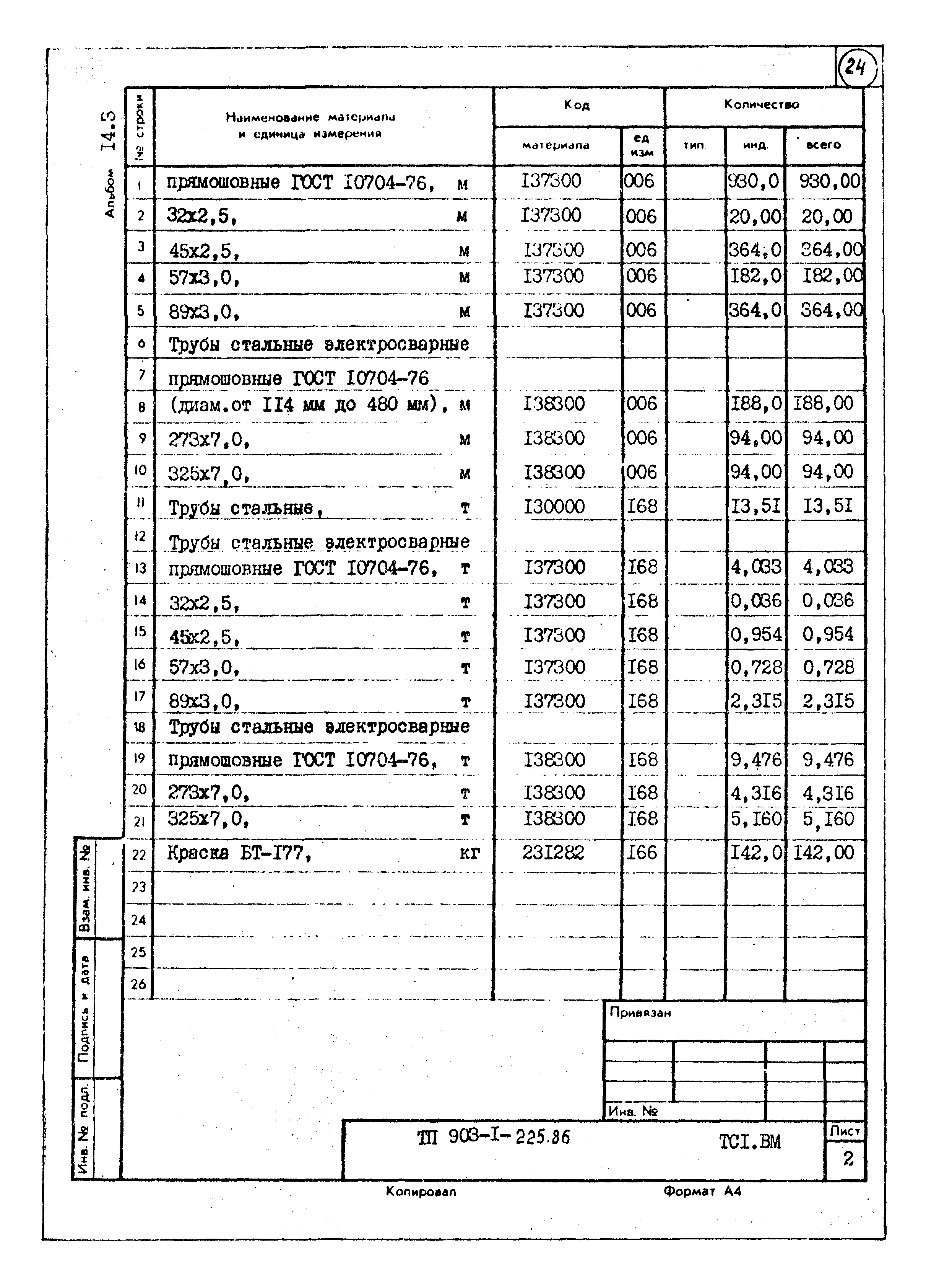 Типовой проект 903-1-225.86