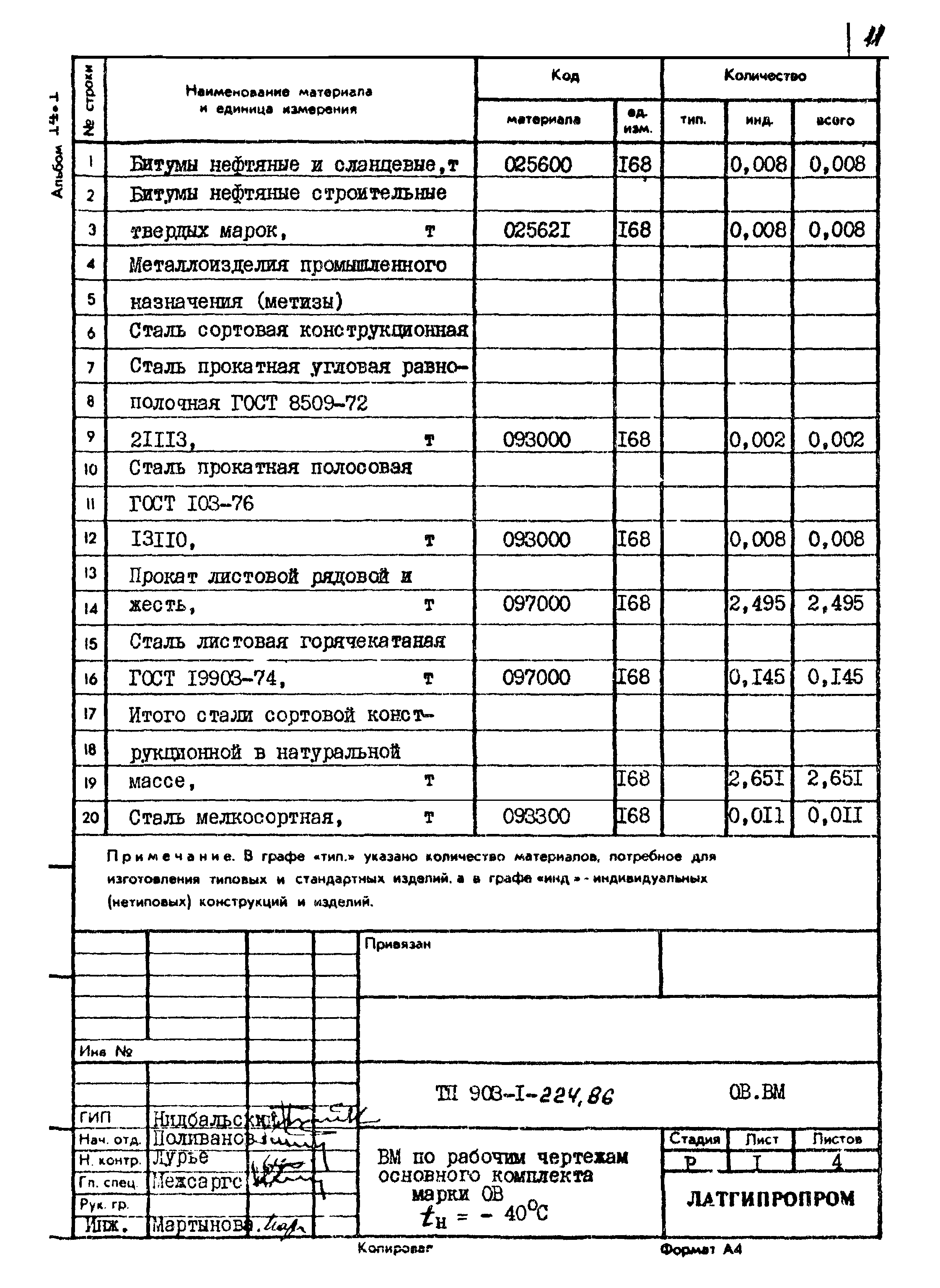 Типовой проект 903-1-225.86