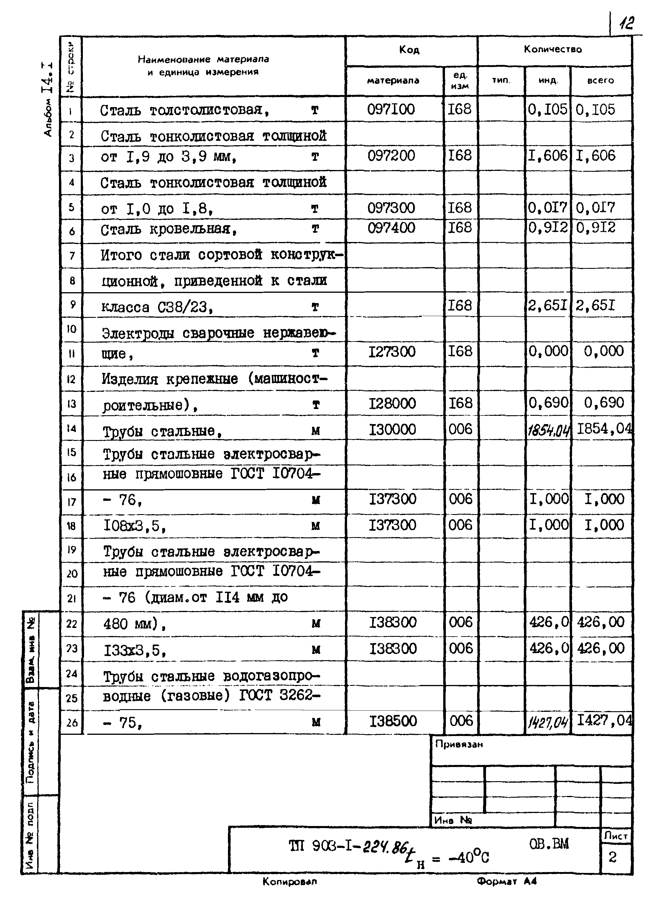 Типовой проект 903-1-225.86