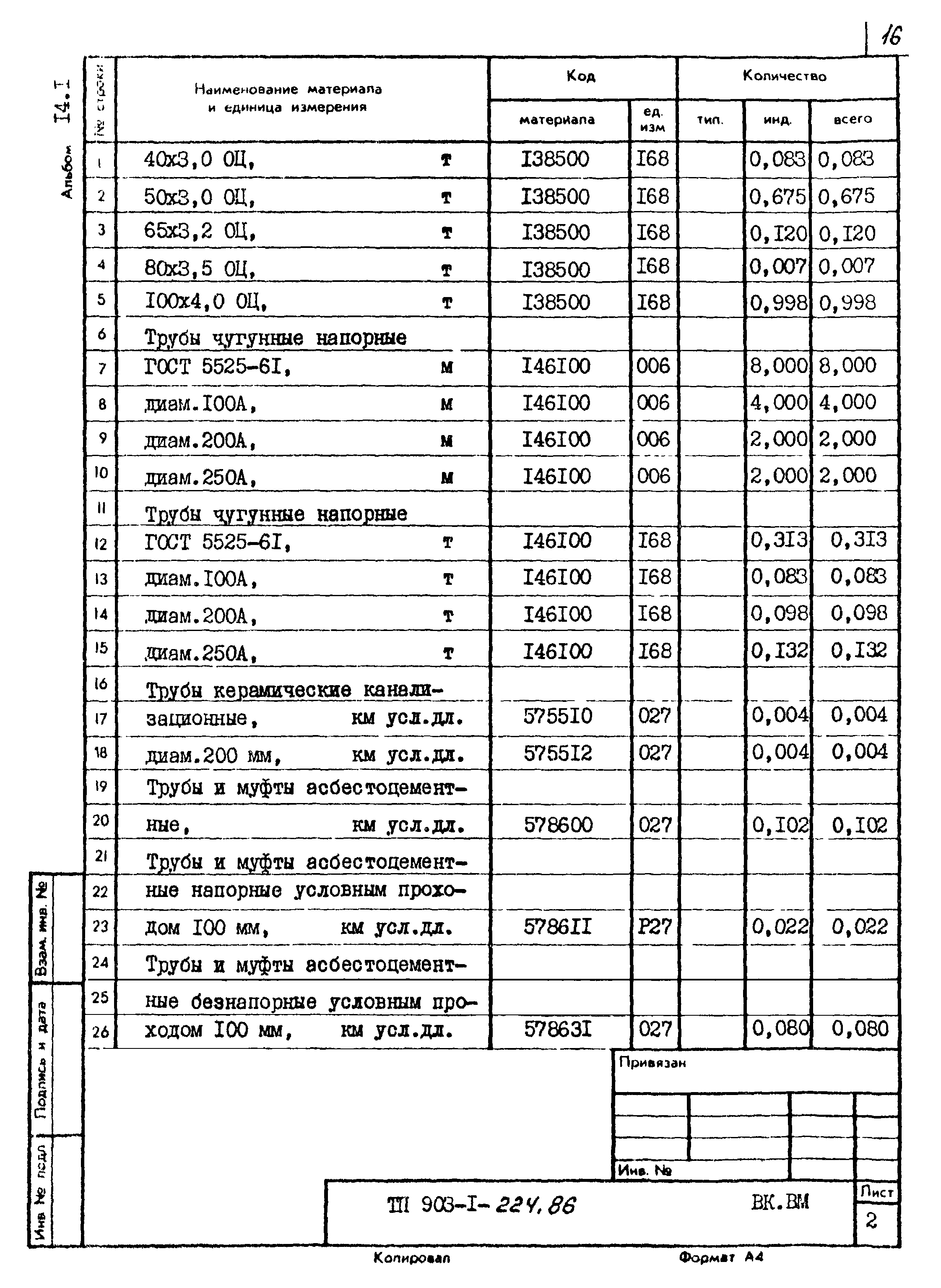 Типовой проект 903-1-225.86