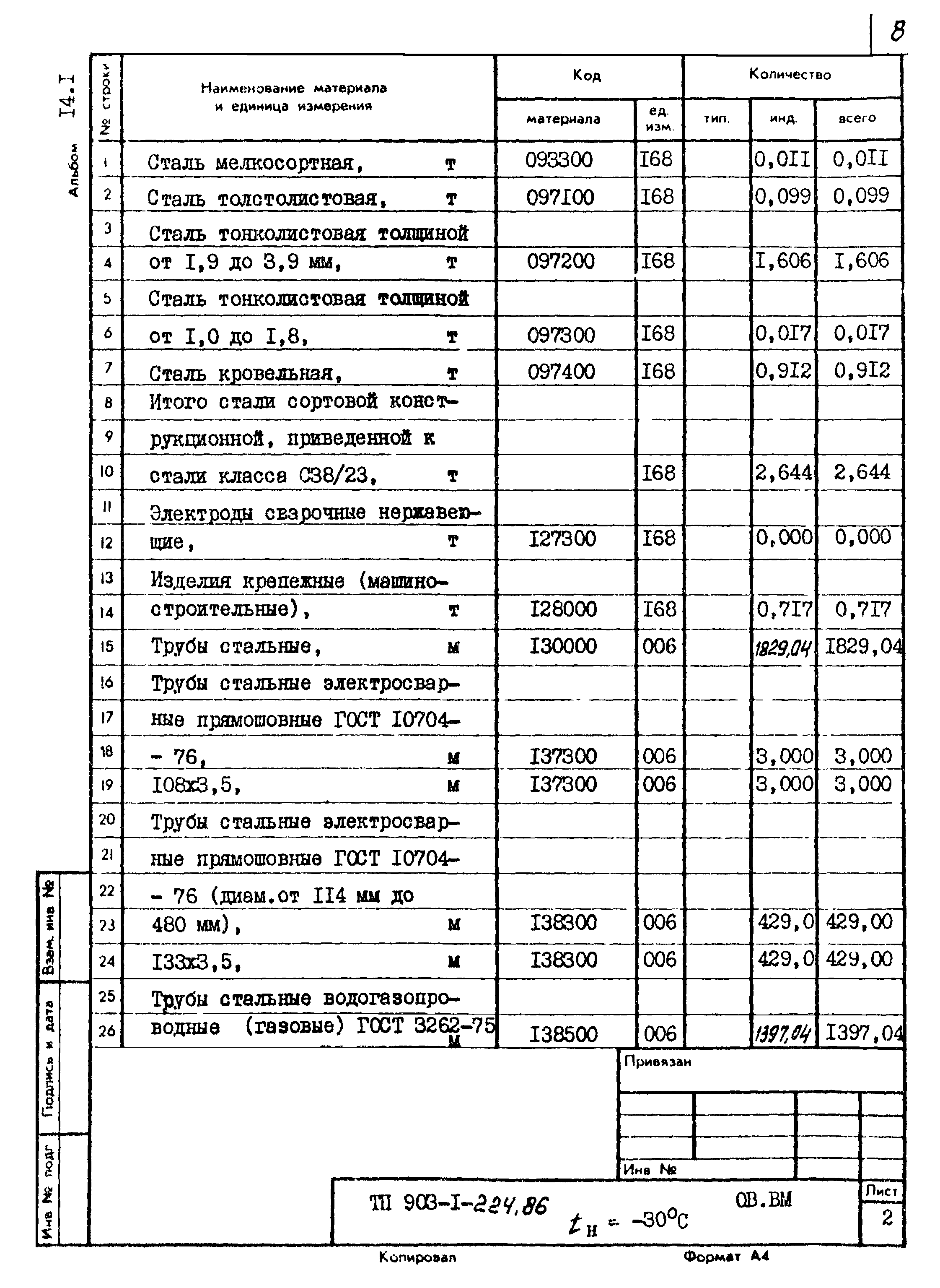 Типовой проект 903-1-225.86