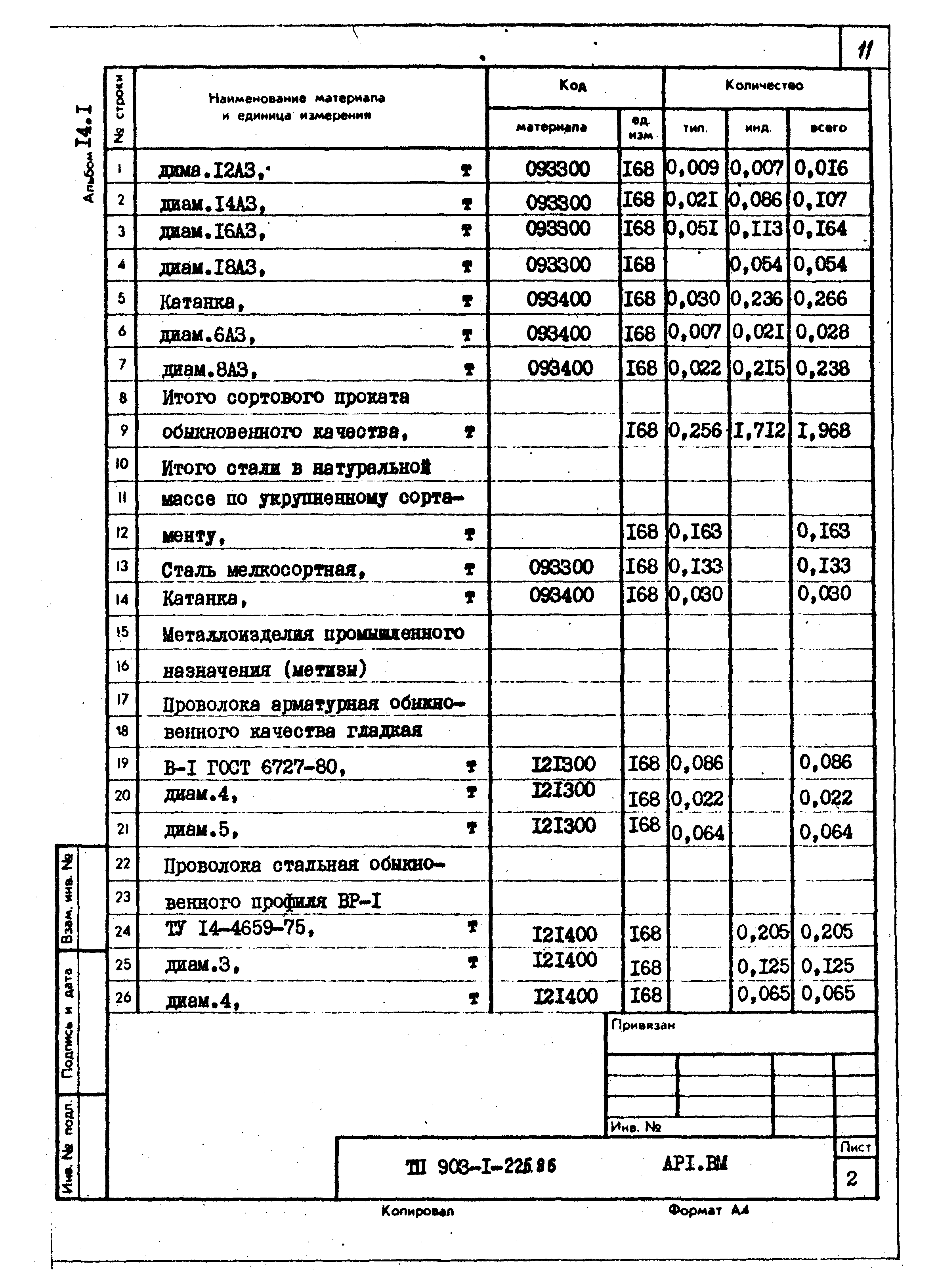 Типовой проект 903-1-225.86