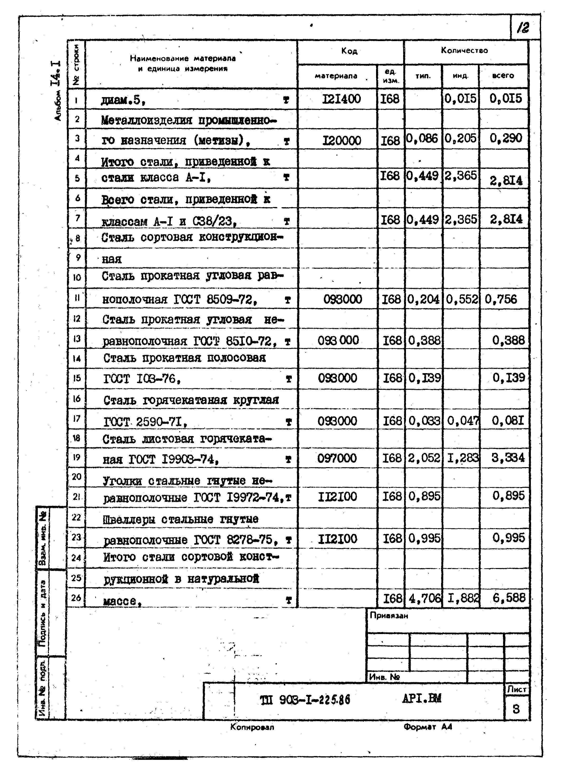 Типовой проект 903-1-225.86