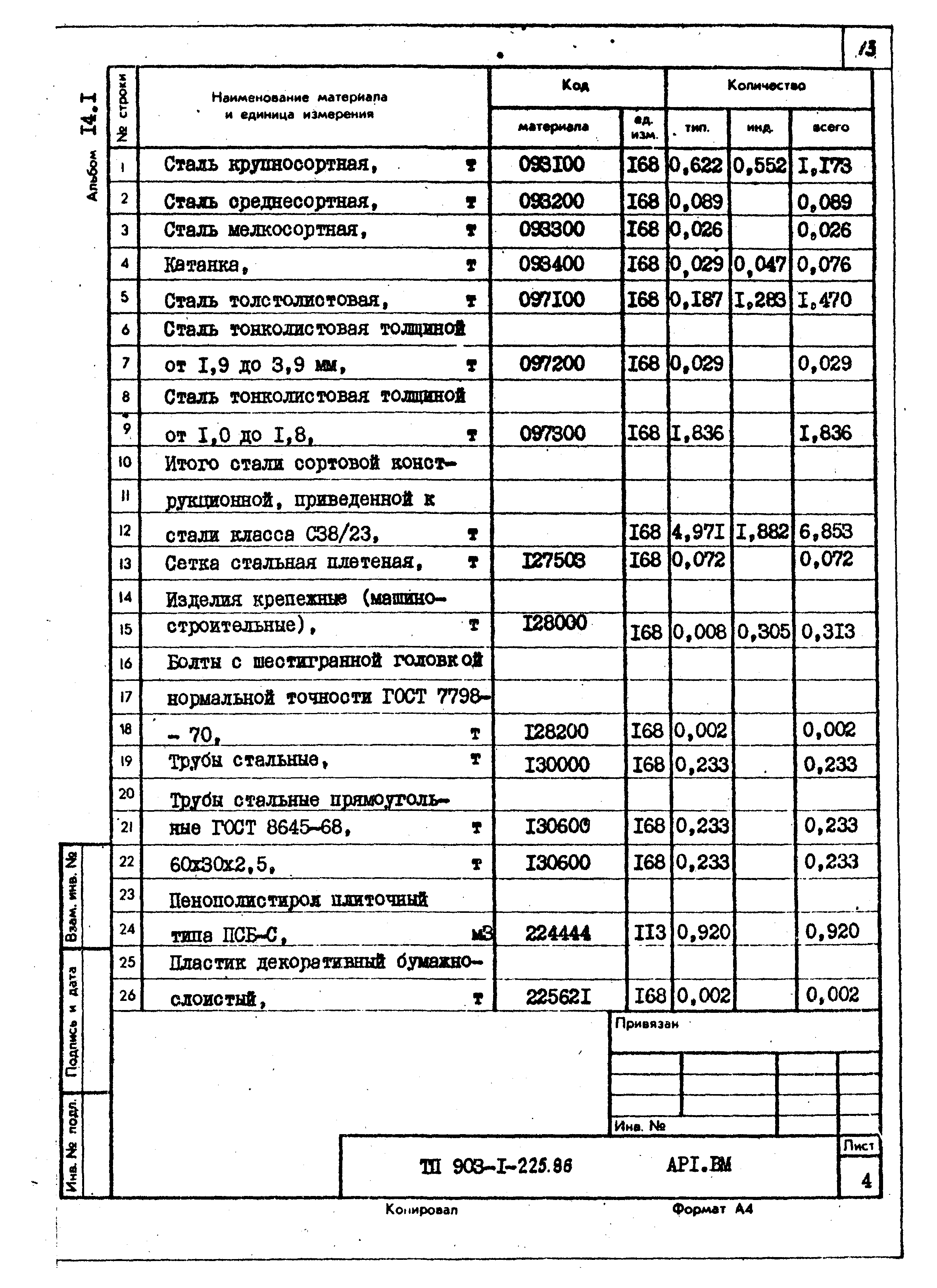 Типовой проект 903-1-225.86