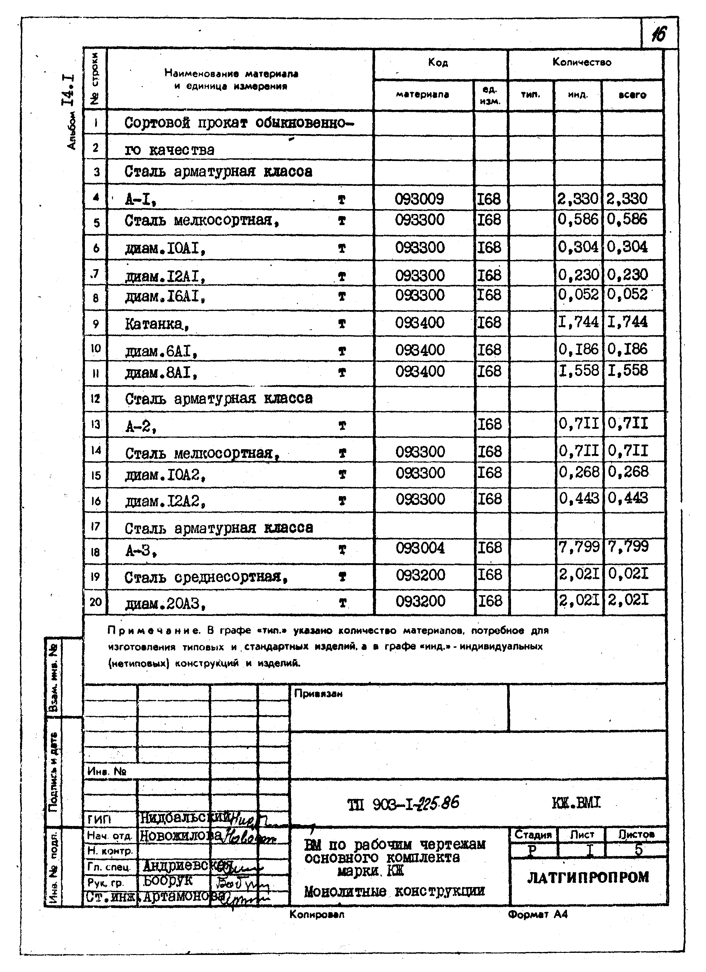 Типовой проект 903-1-225.86