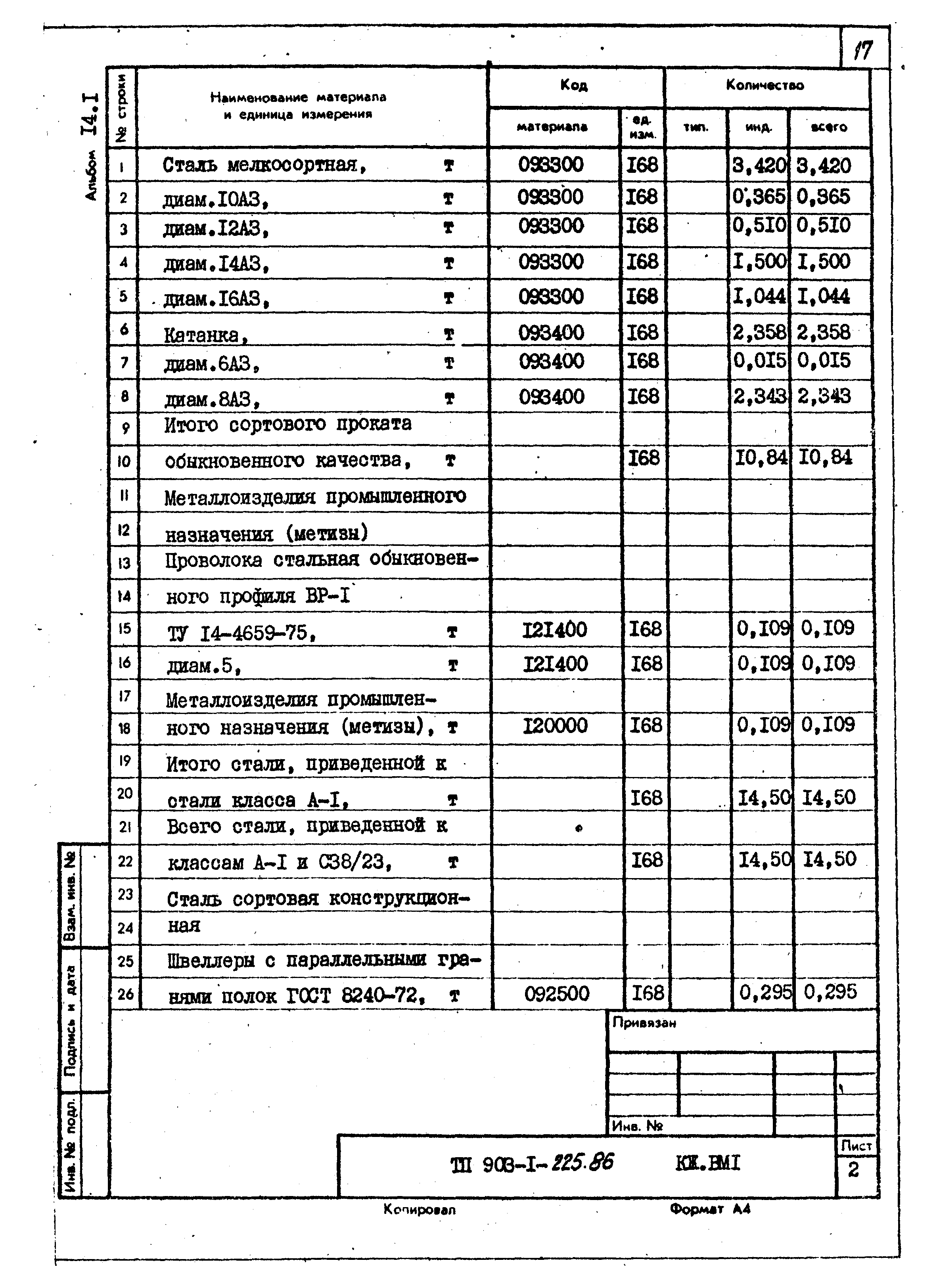 Типовой проект 903-1-225.86