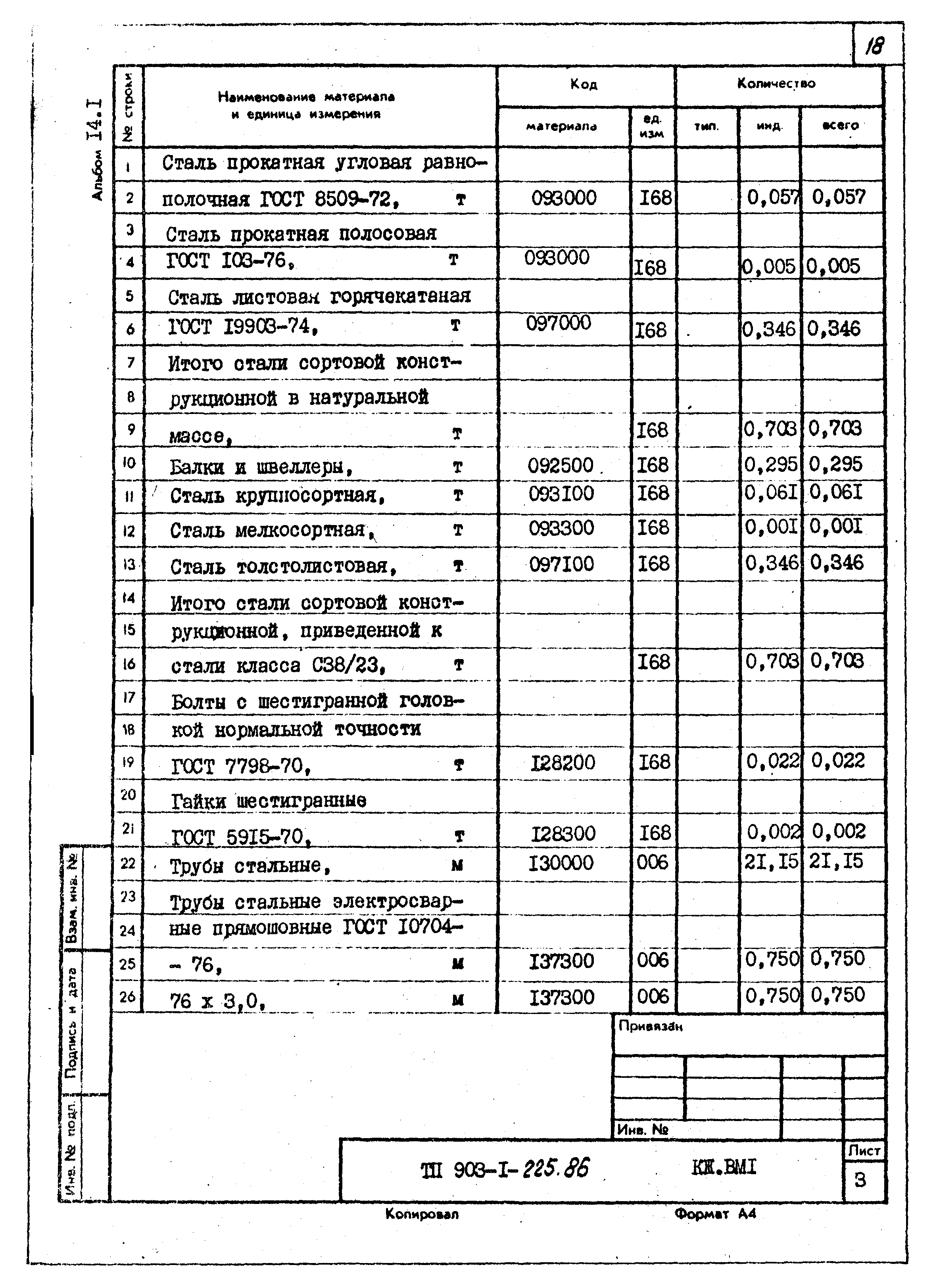 Типовой проект 903-1-225.86