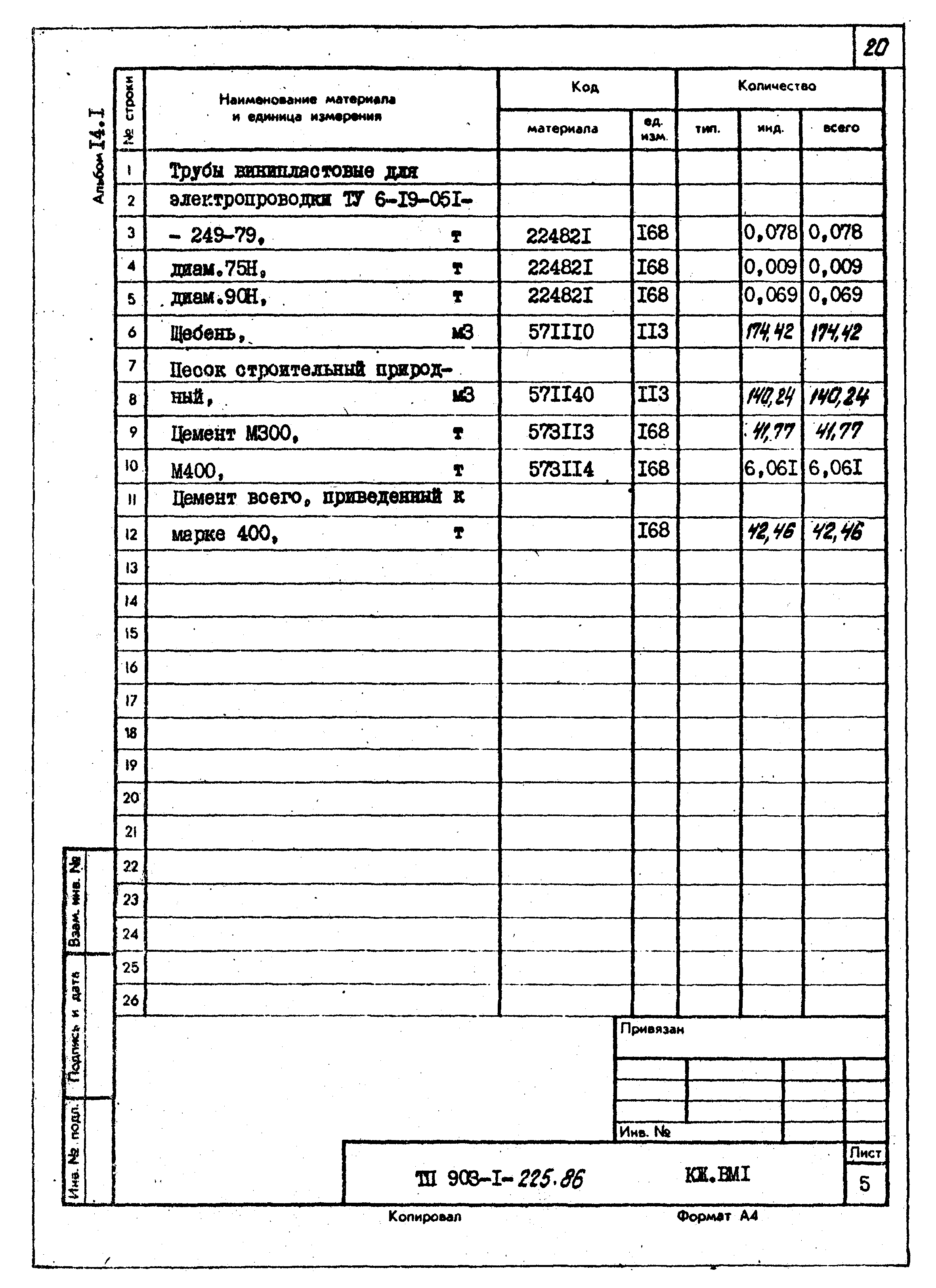 Типовой проект 903-1-225.86