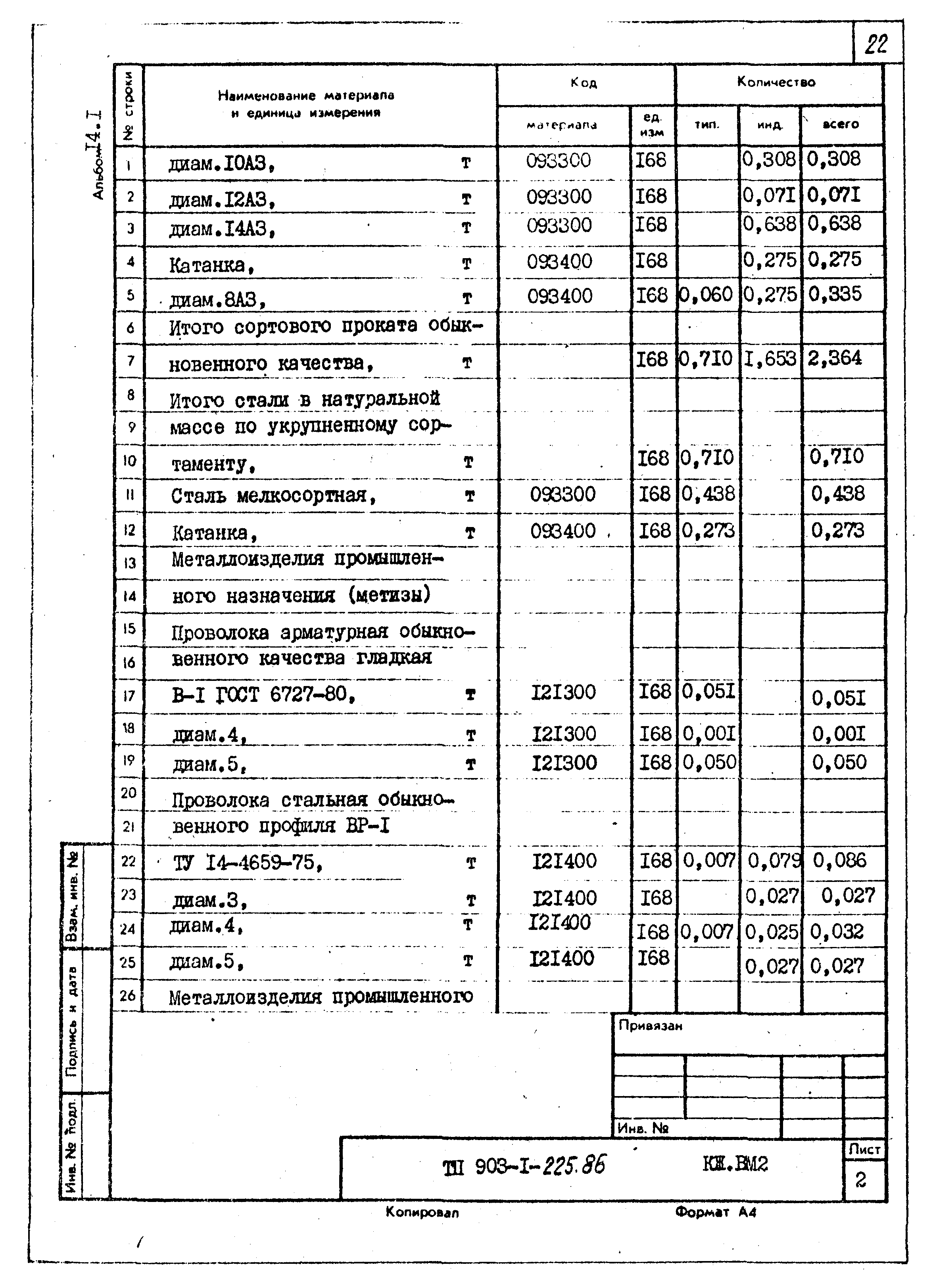 Типовой проект 903-1-225.86