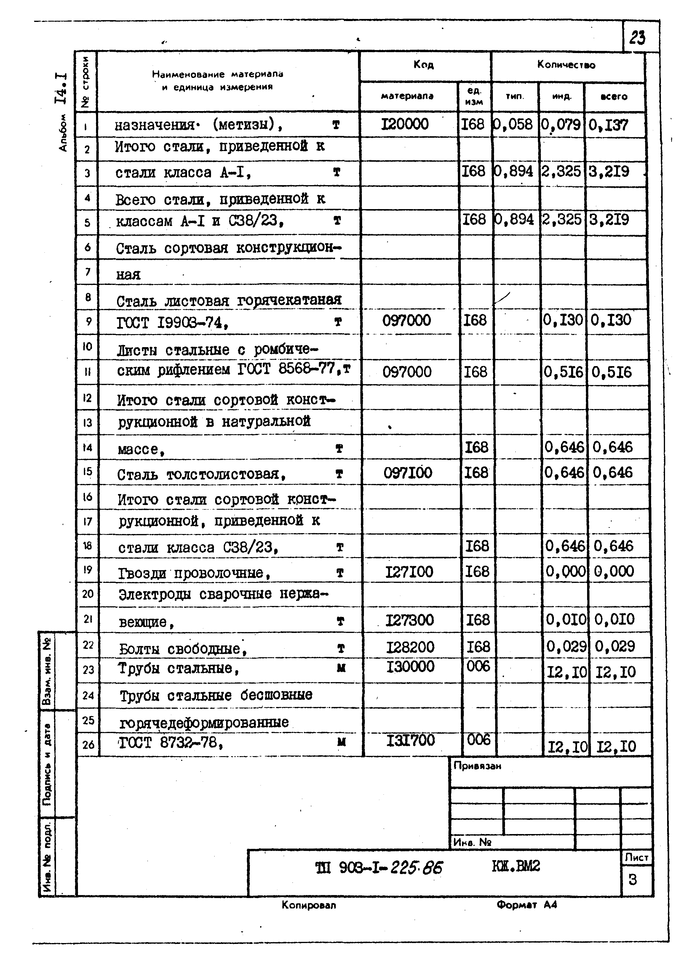 Типовой проект 903-1-225.86