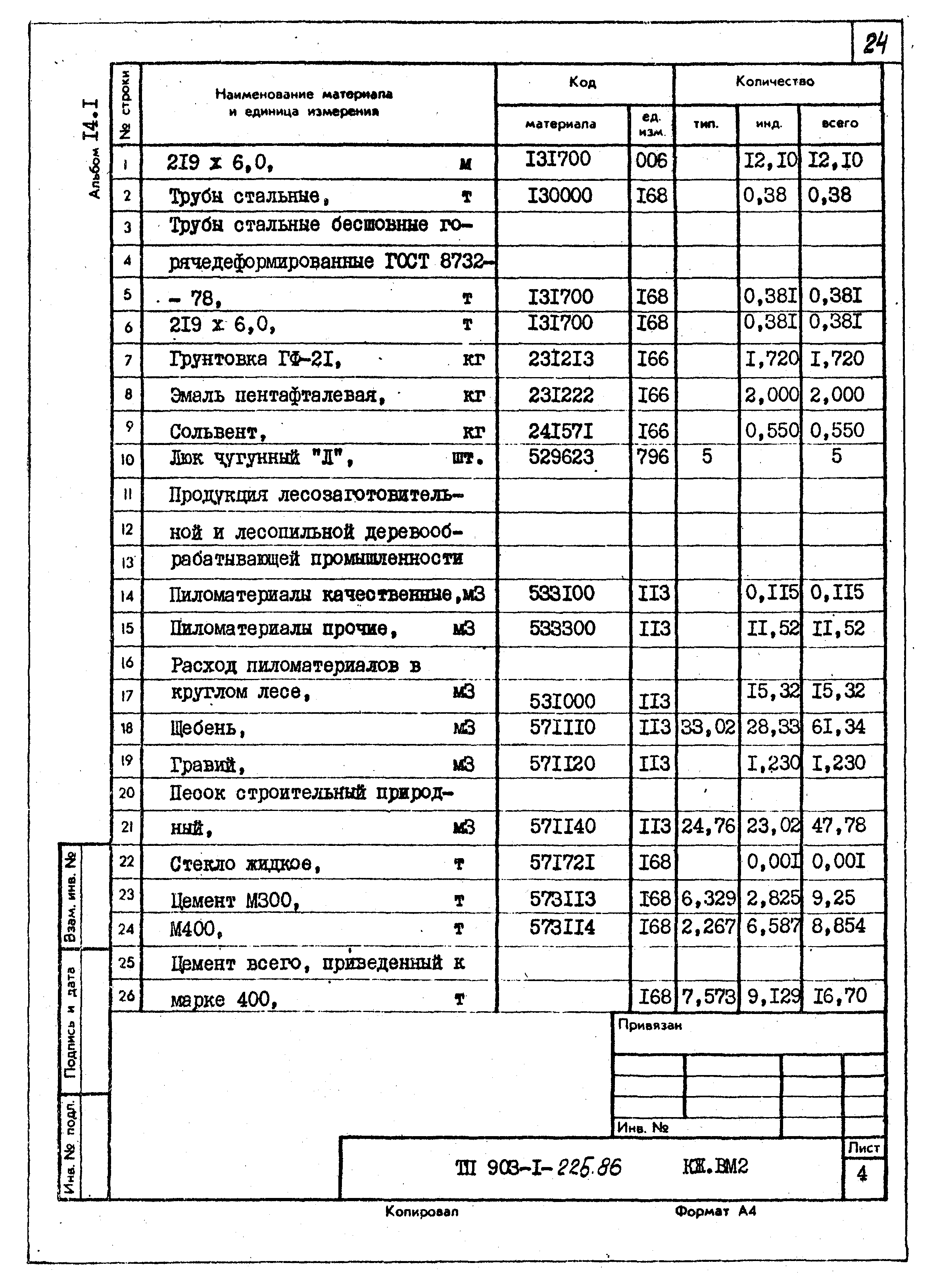 Типовой проект 903-1-225.86