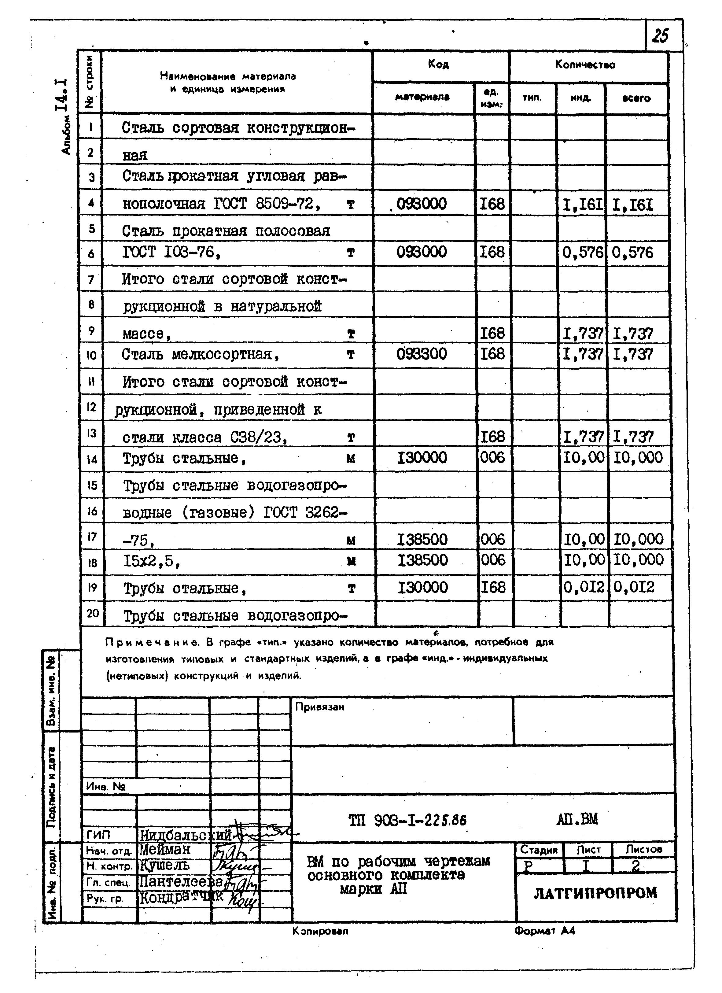 Типовой проект 903-1-225.86