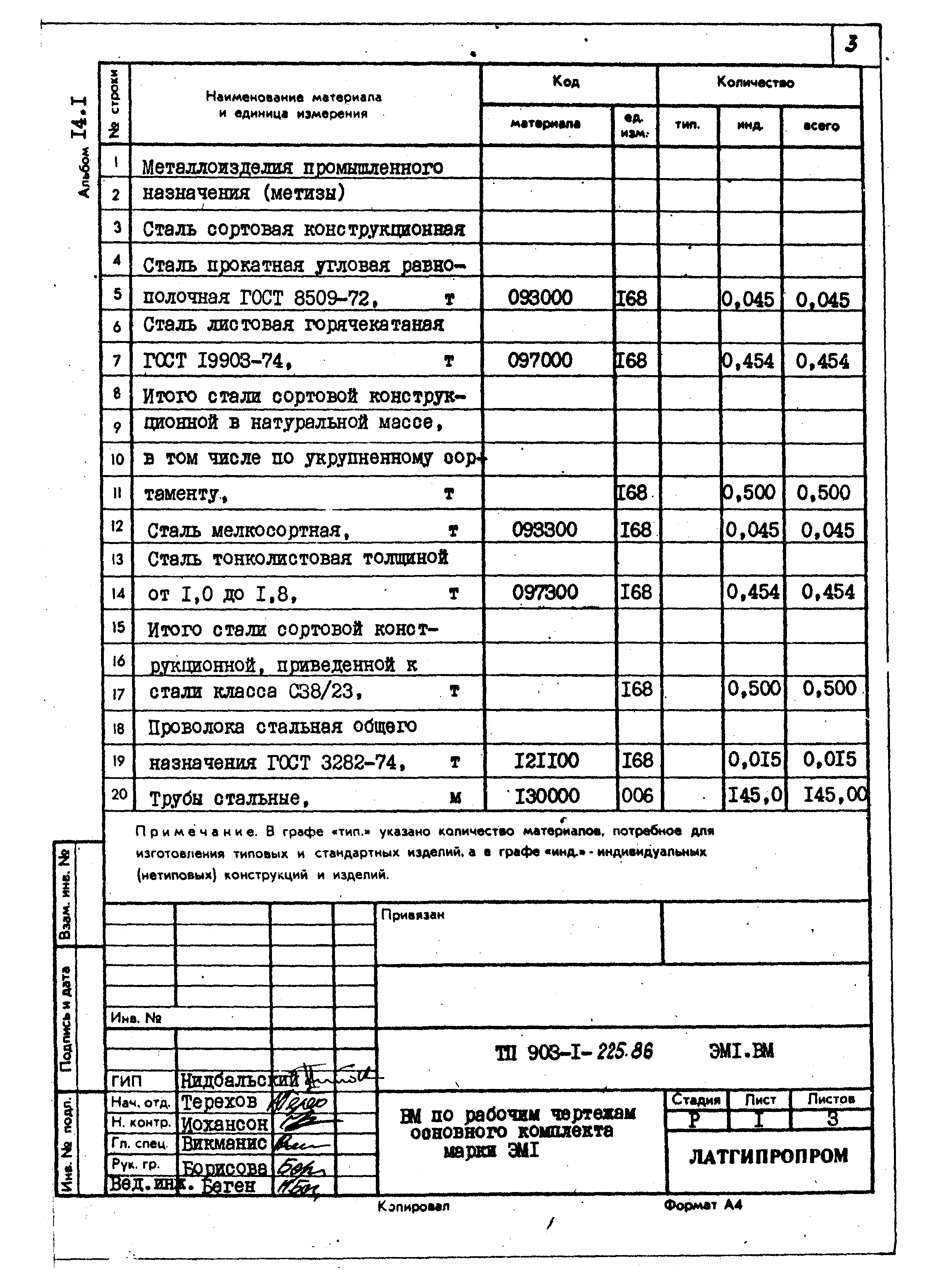 Типовой проект 903-1-225.86