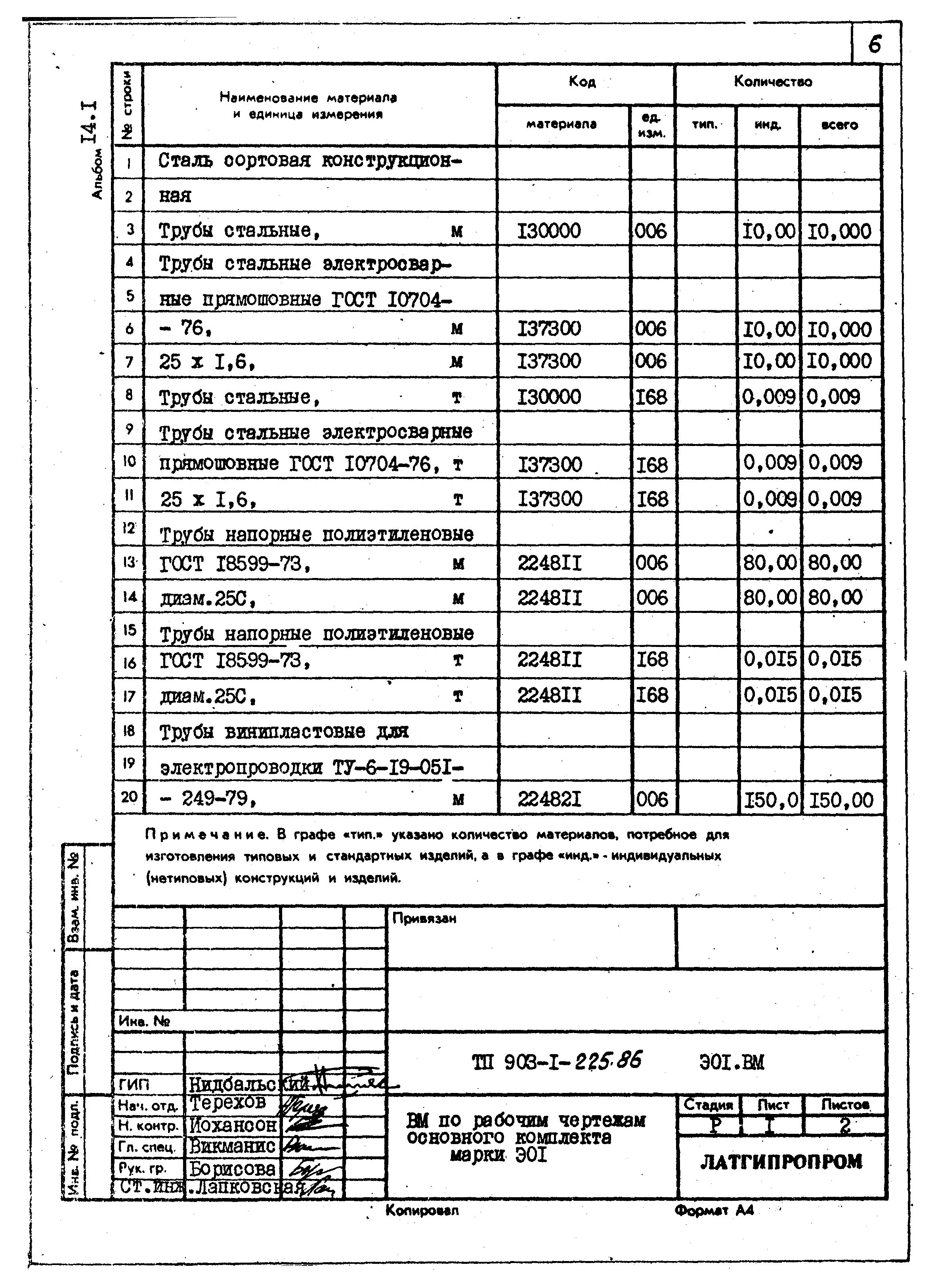 Типовой проект 903-1-225.86