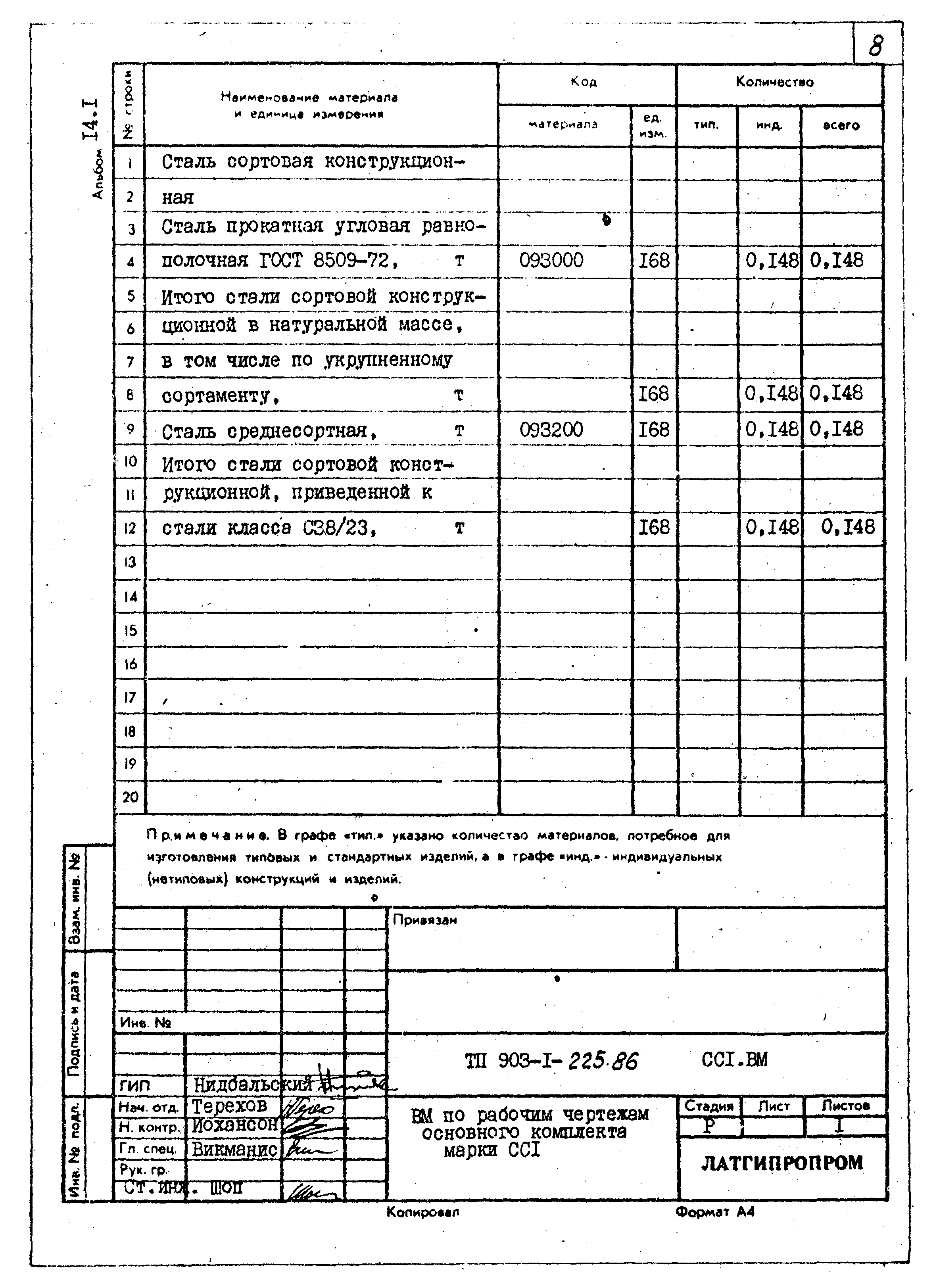 Типовой проект 903-1-225.86