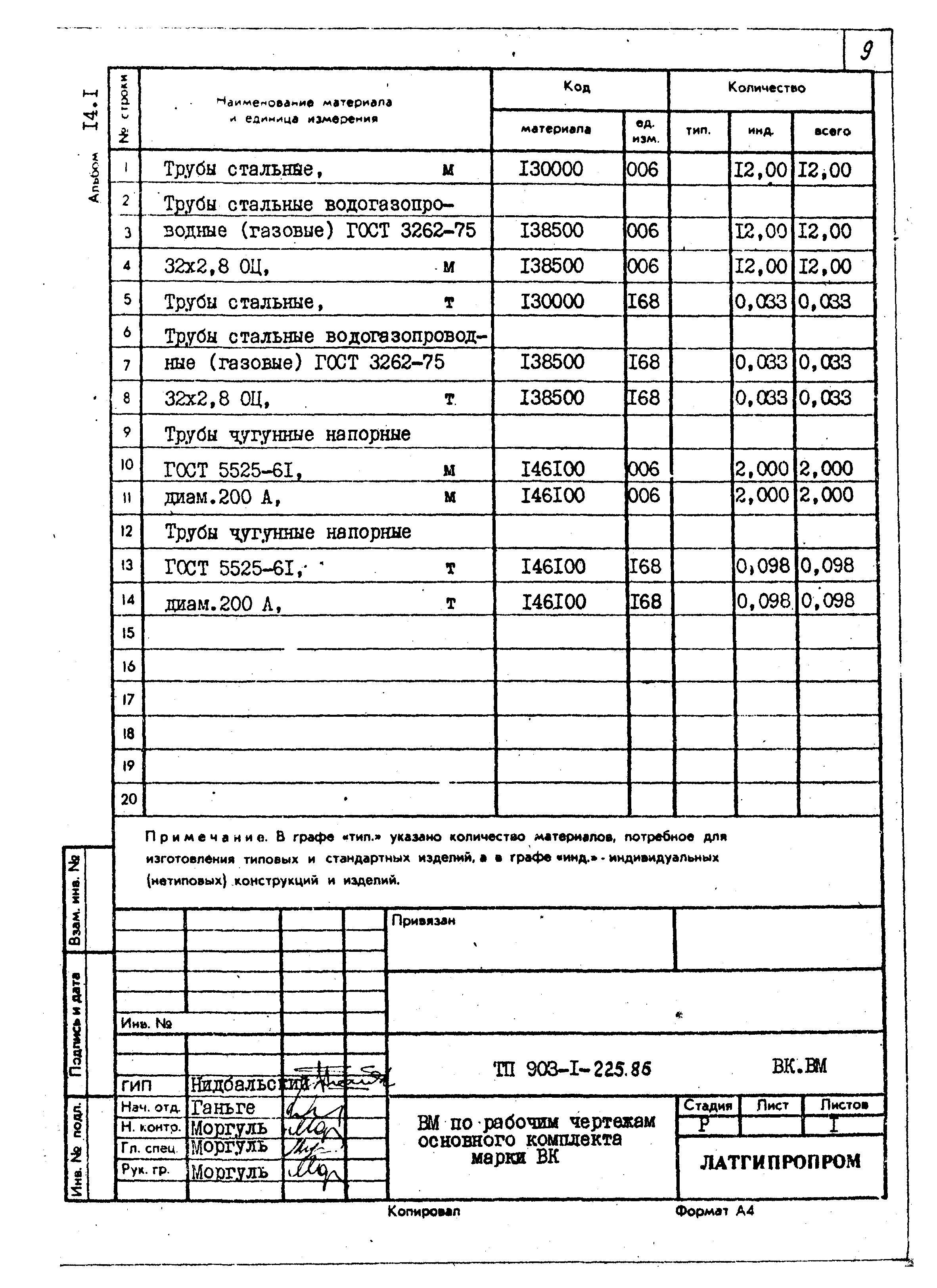 Типовой проект 903-1-225.86