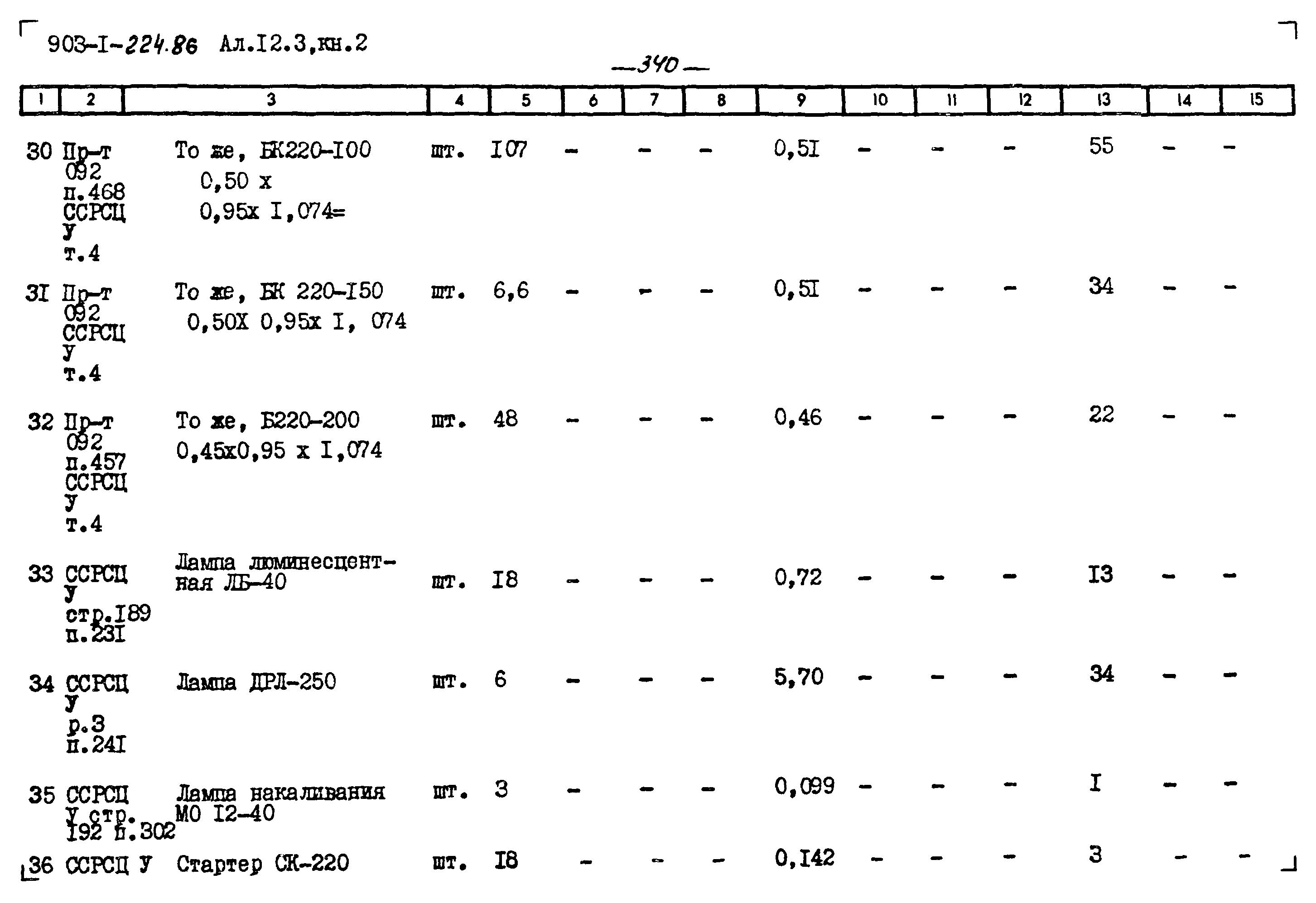 Типовой проект 903-1-225.86