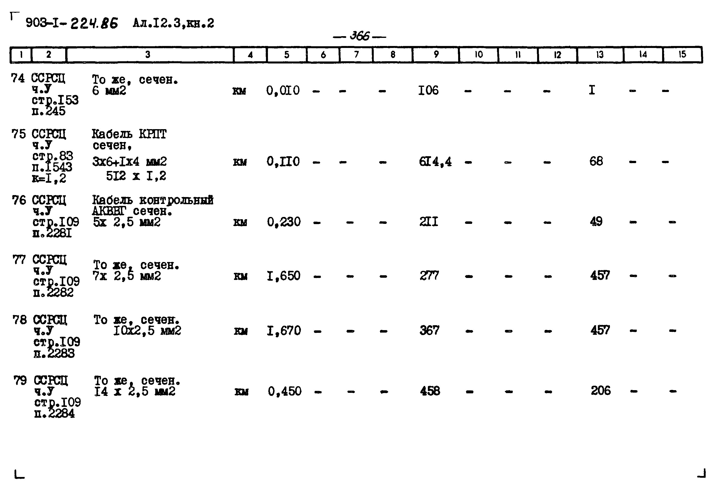 Типовой проект 903-1-225.86