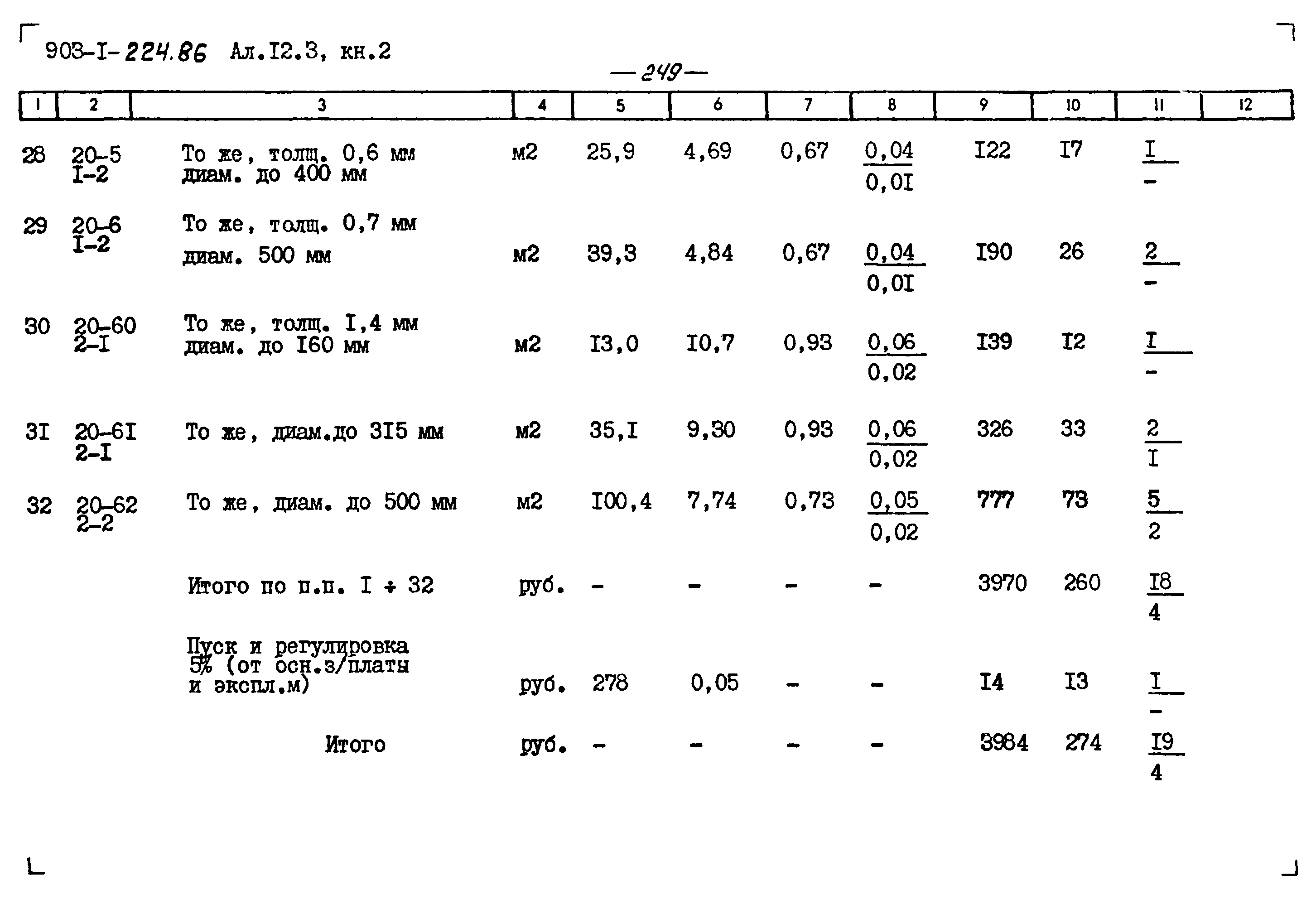 Типовой проект 903-1-225.86