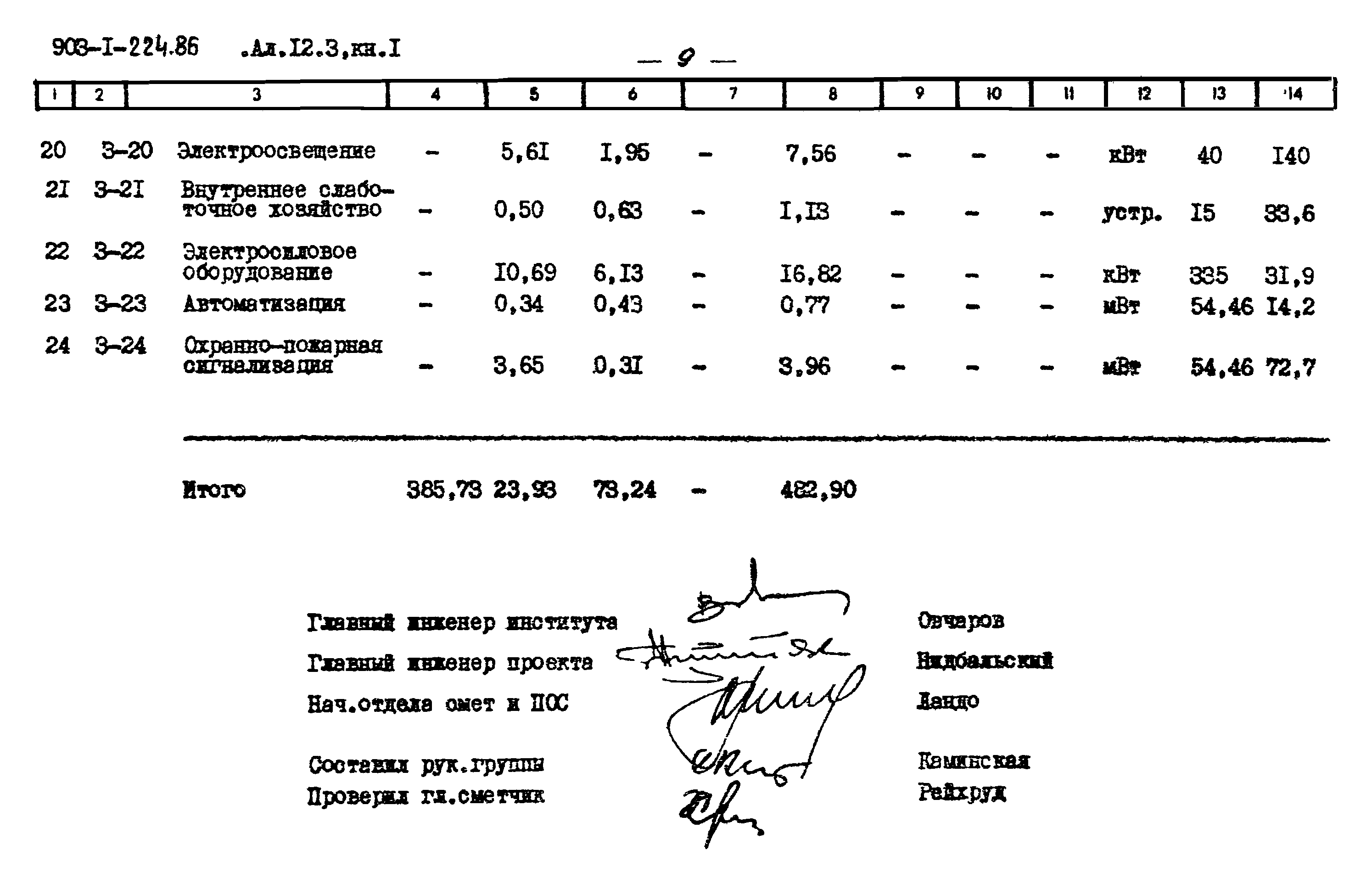 Типовой проект 903-1-225.86