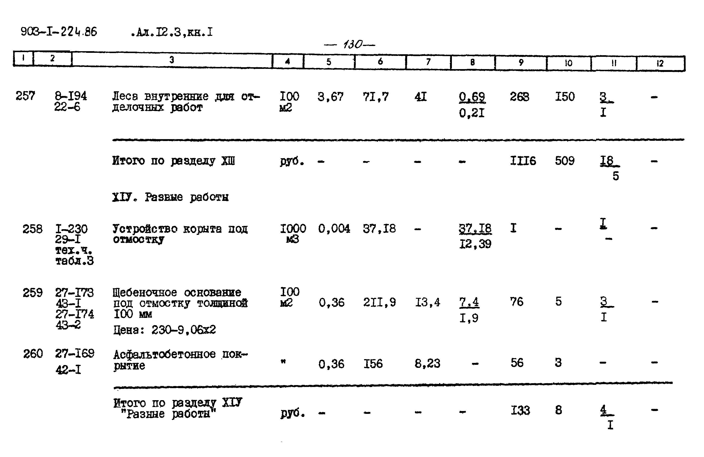 Типовой проект 903-1-225.86