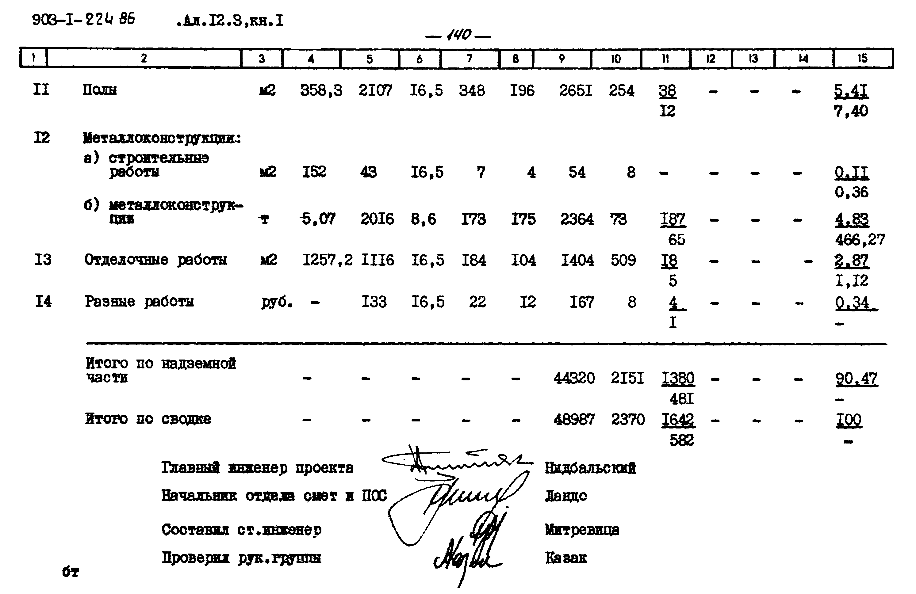 Типовой проект 903-1-225.86