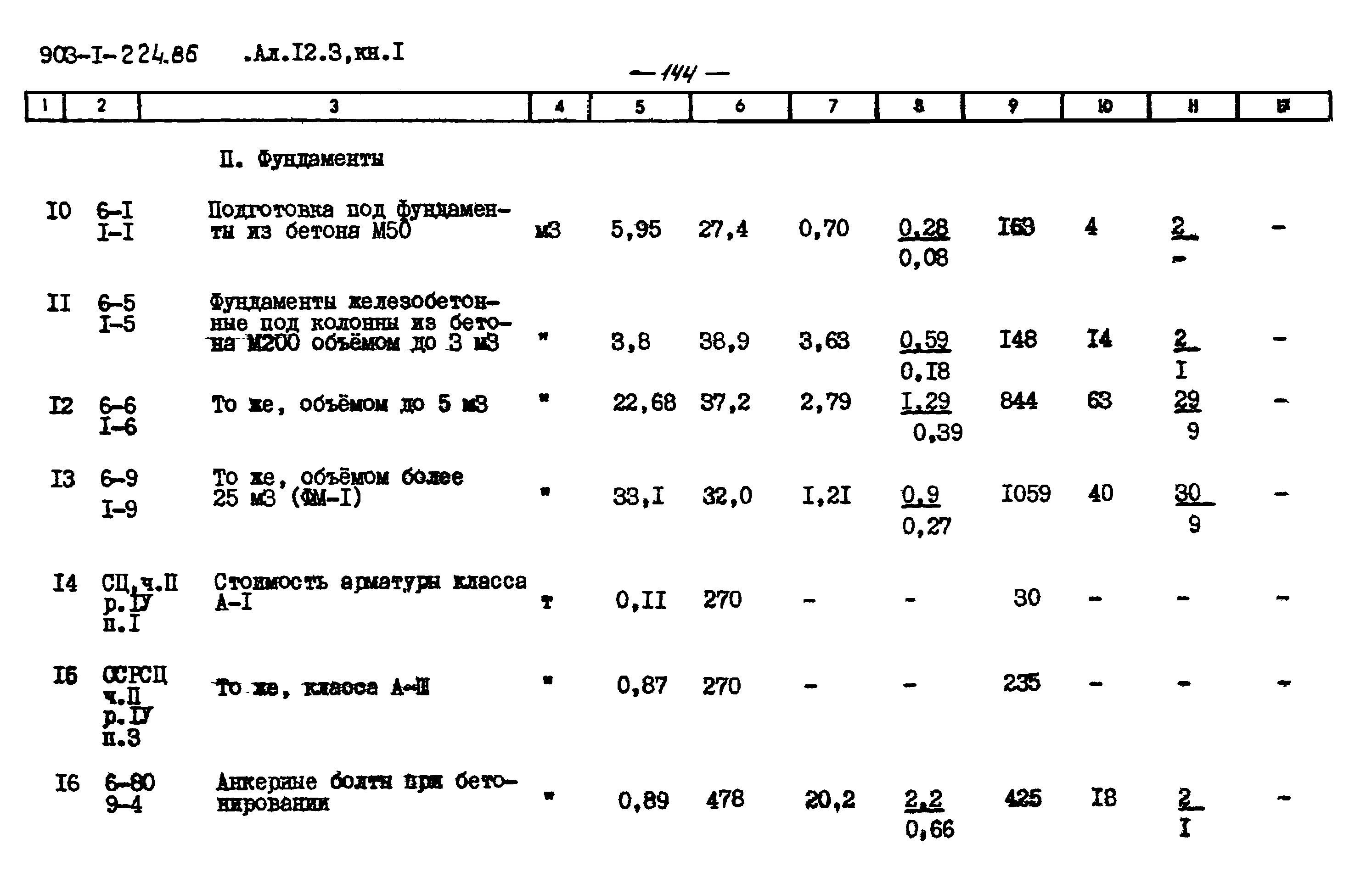 Типовой проект 903-1-225.86