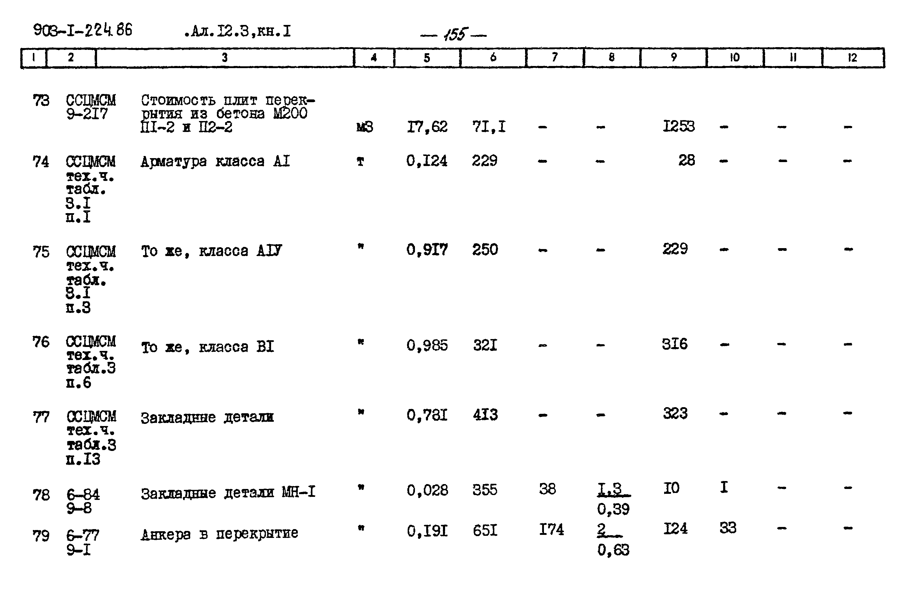 Типовой проект 903-1-225.86