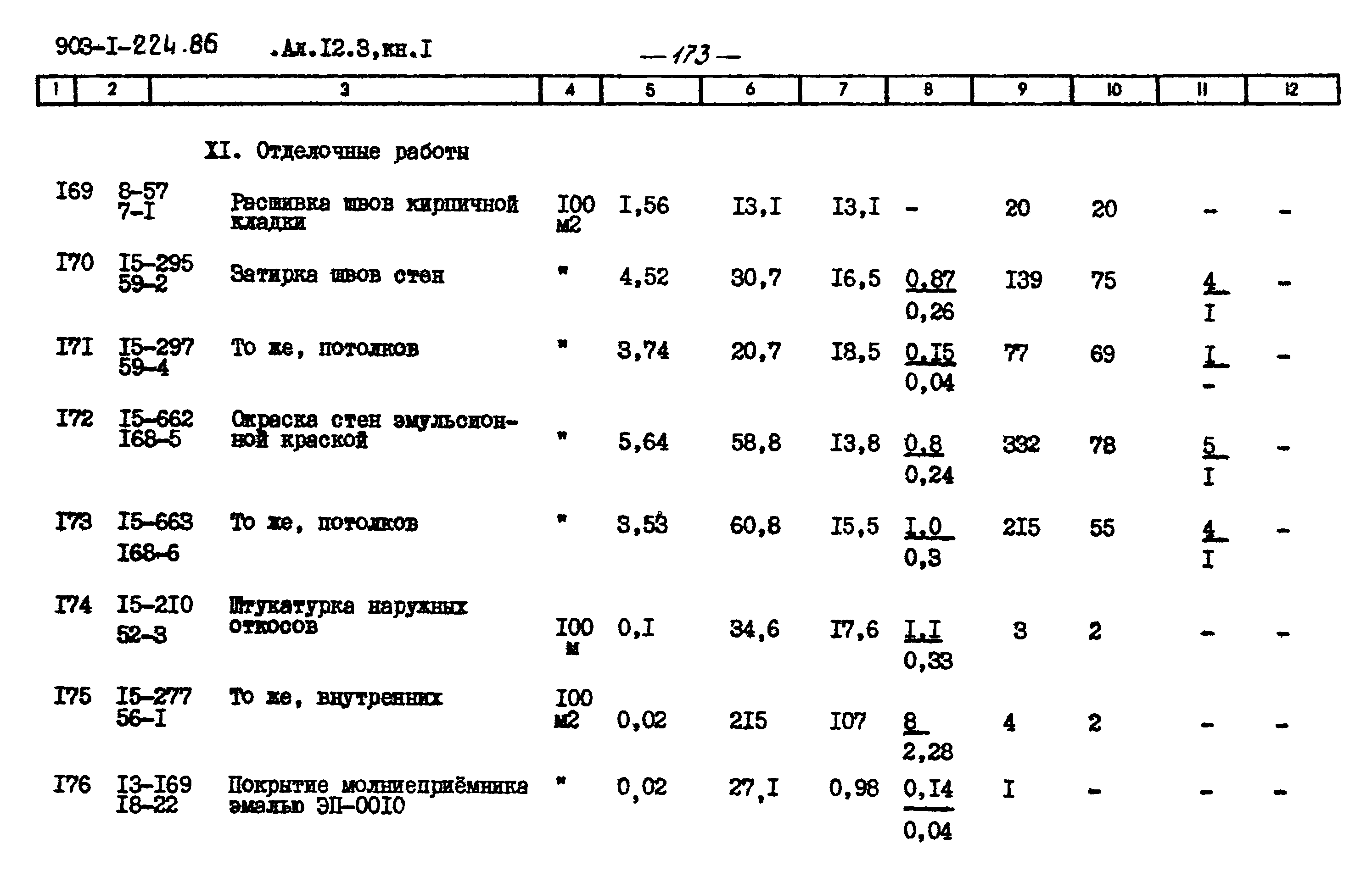 Типовой проект 903-1-225.86