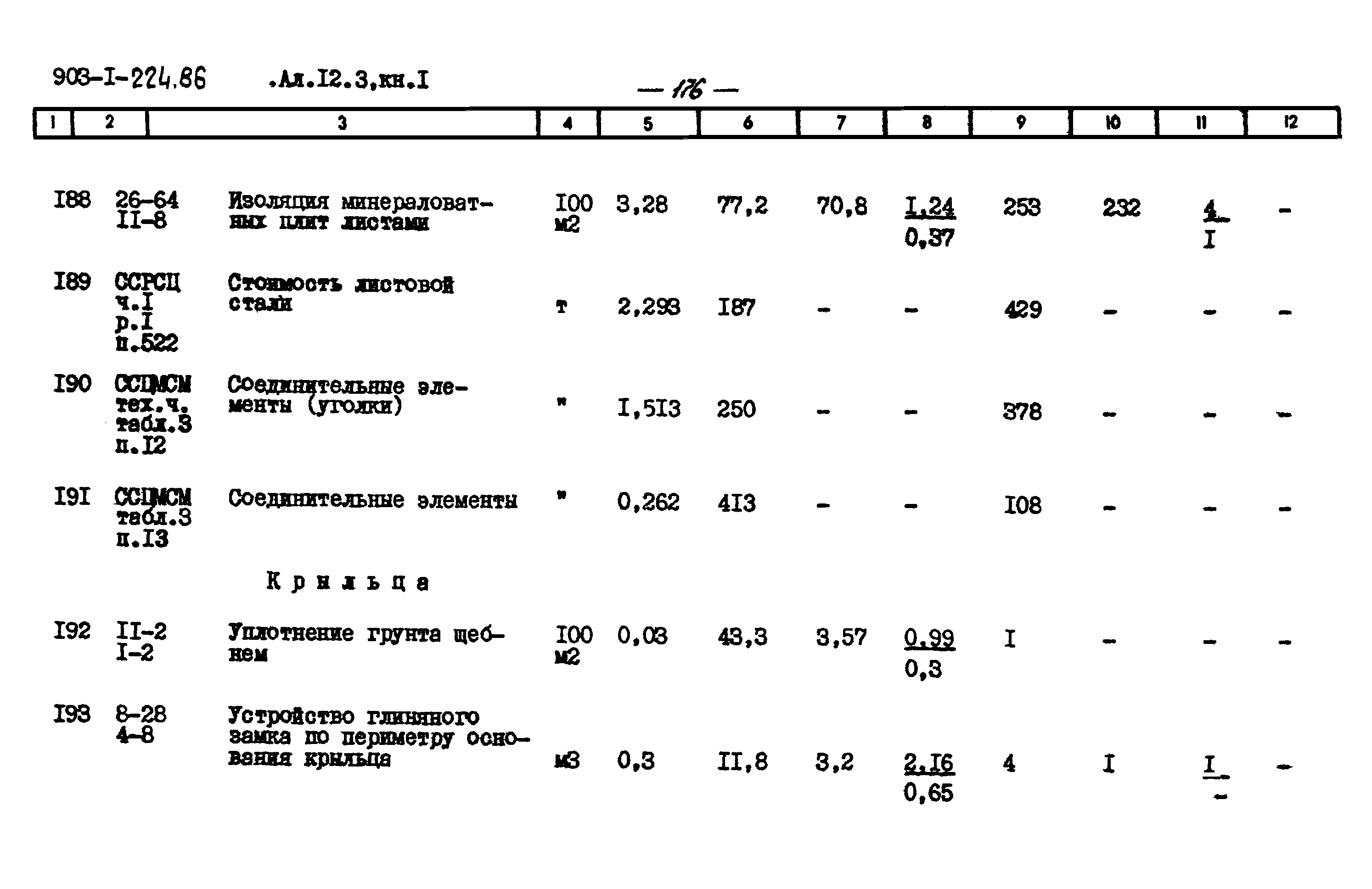 Типовой проект 903-1-225.86