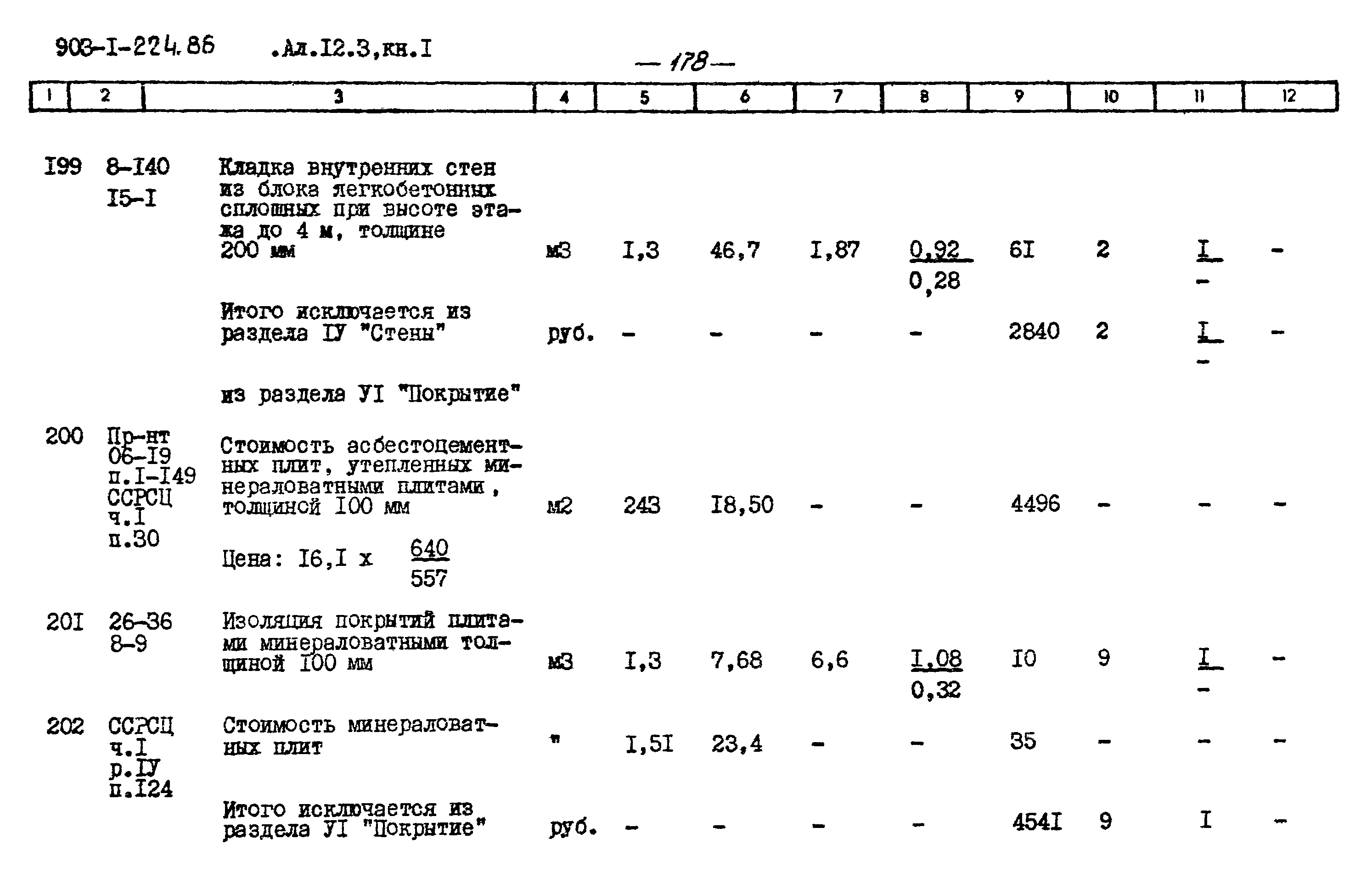 Типовой проект 903-1-225.86