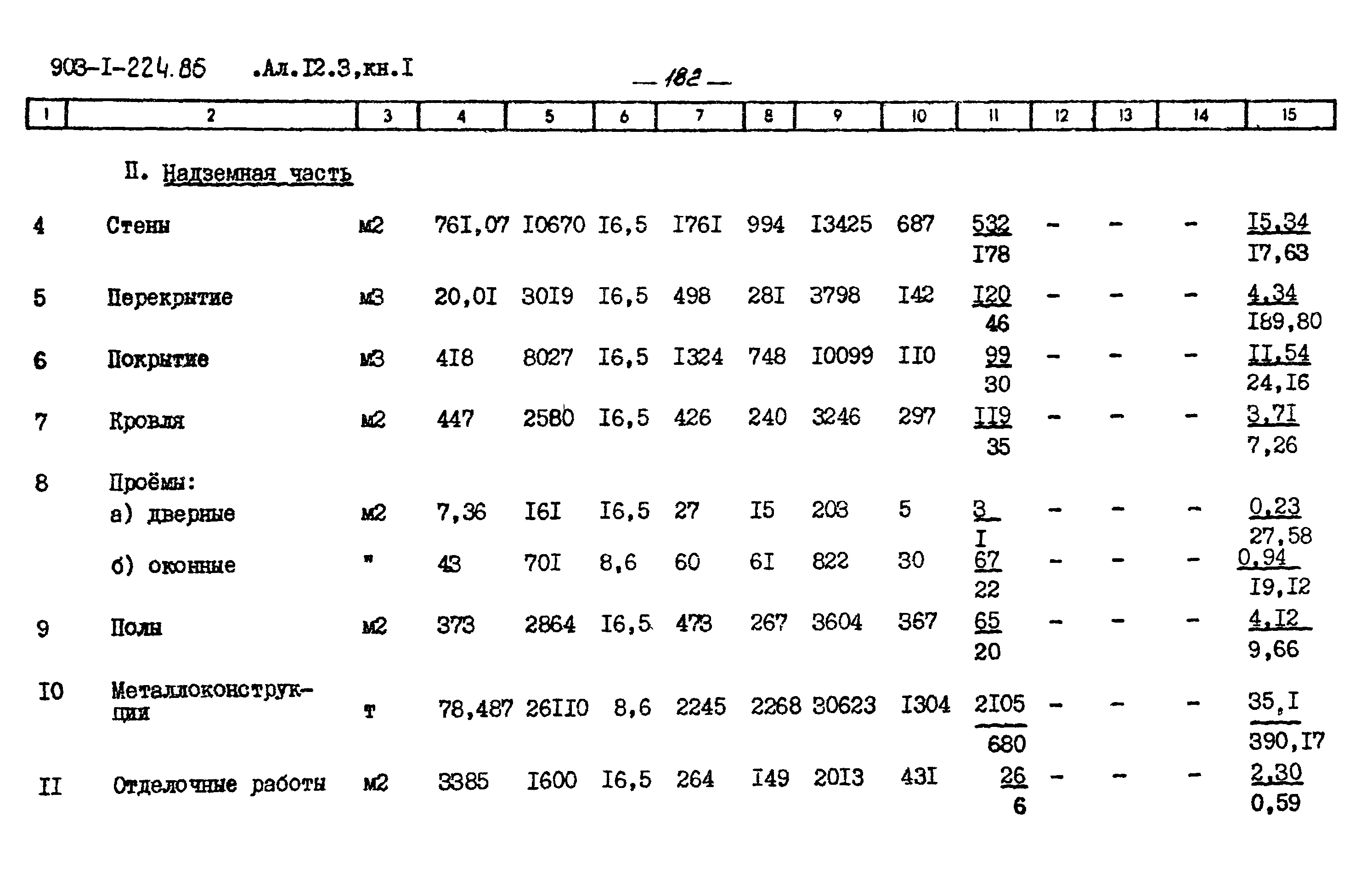 Типовой проект 903-1-225.86