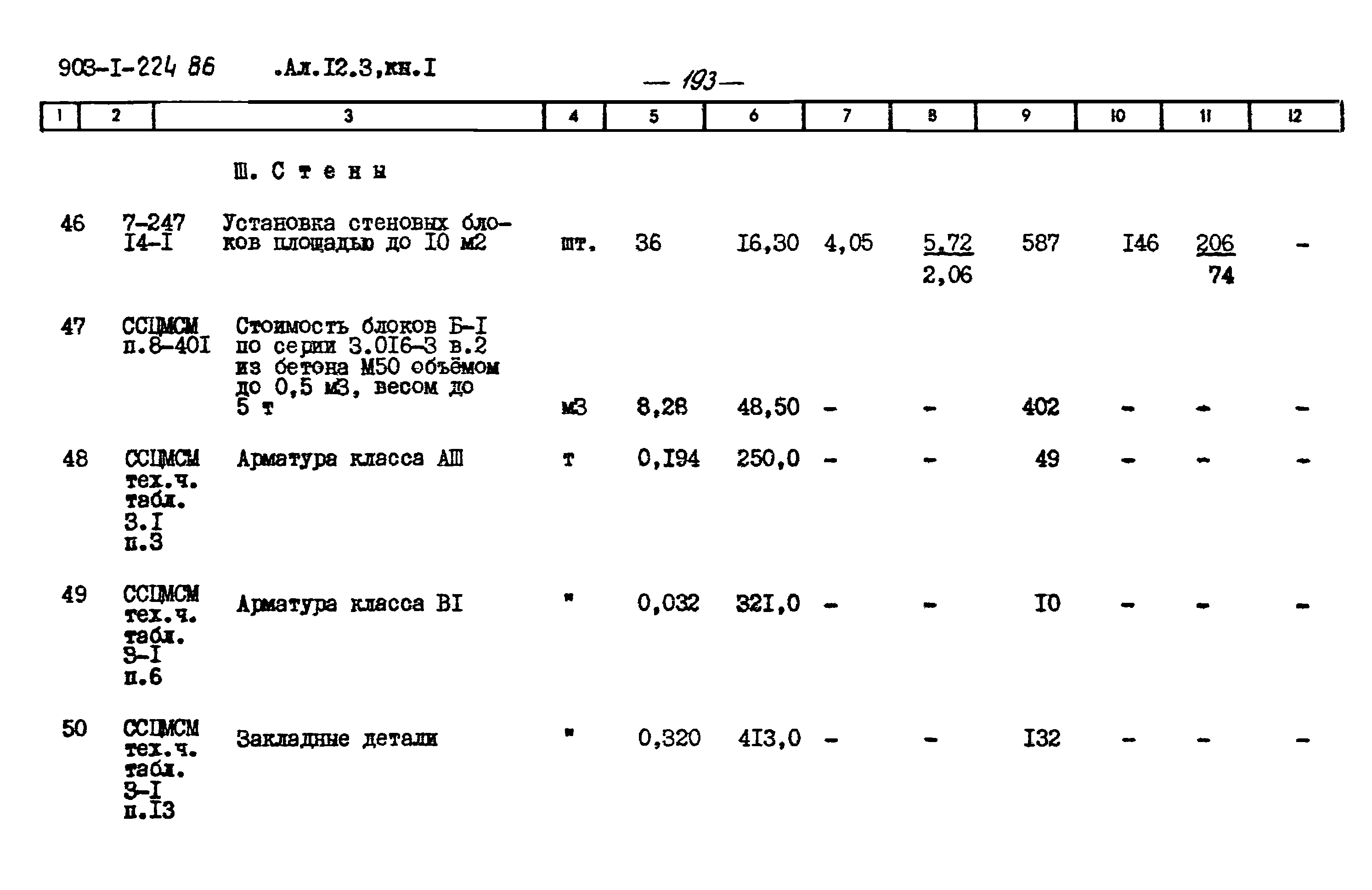 Типовой проект 903-1-225.86