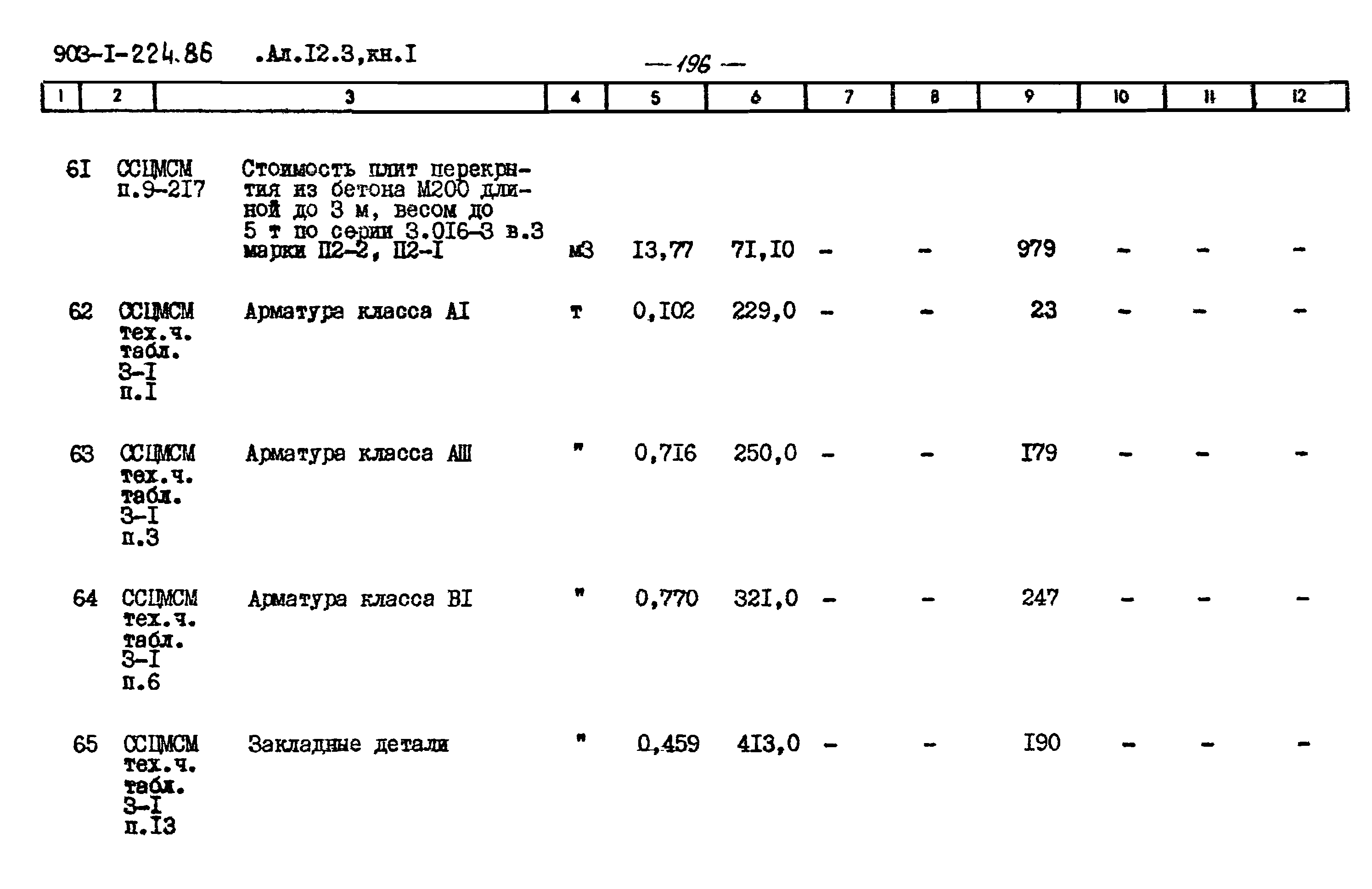 Типовой проект 903-1-225.86