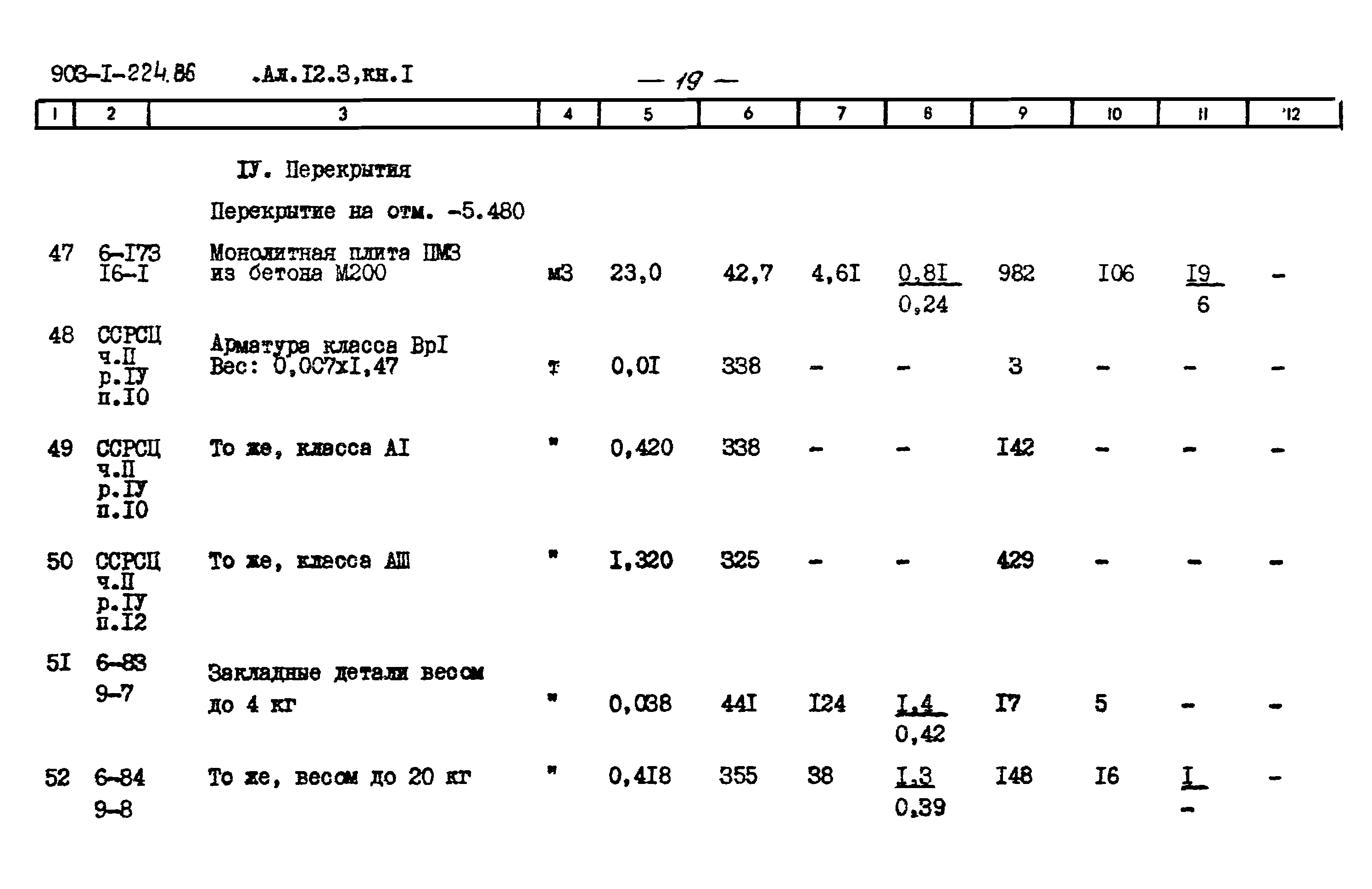 Типовой проект 903-1-225.86