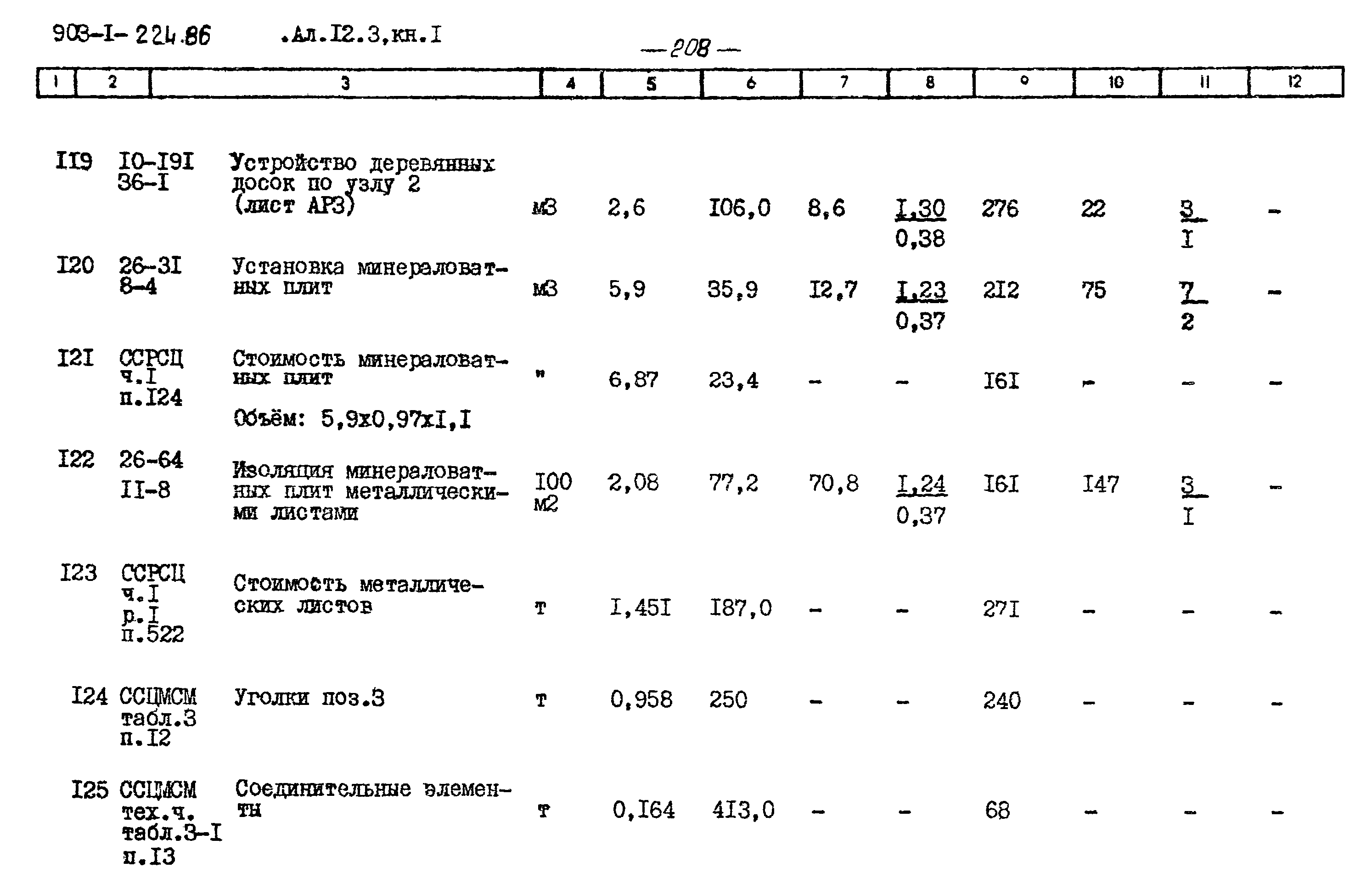 Типовой проект 903-1-225.86