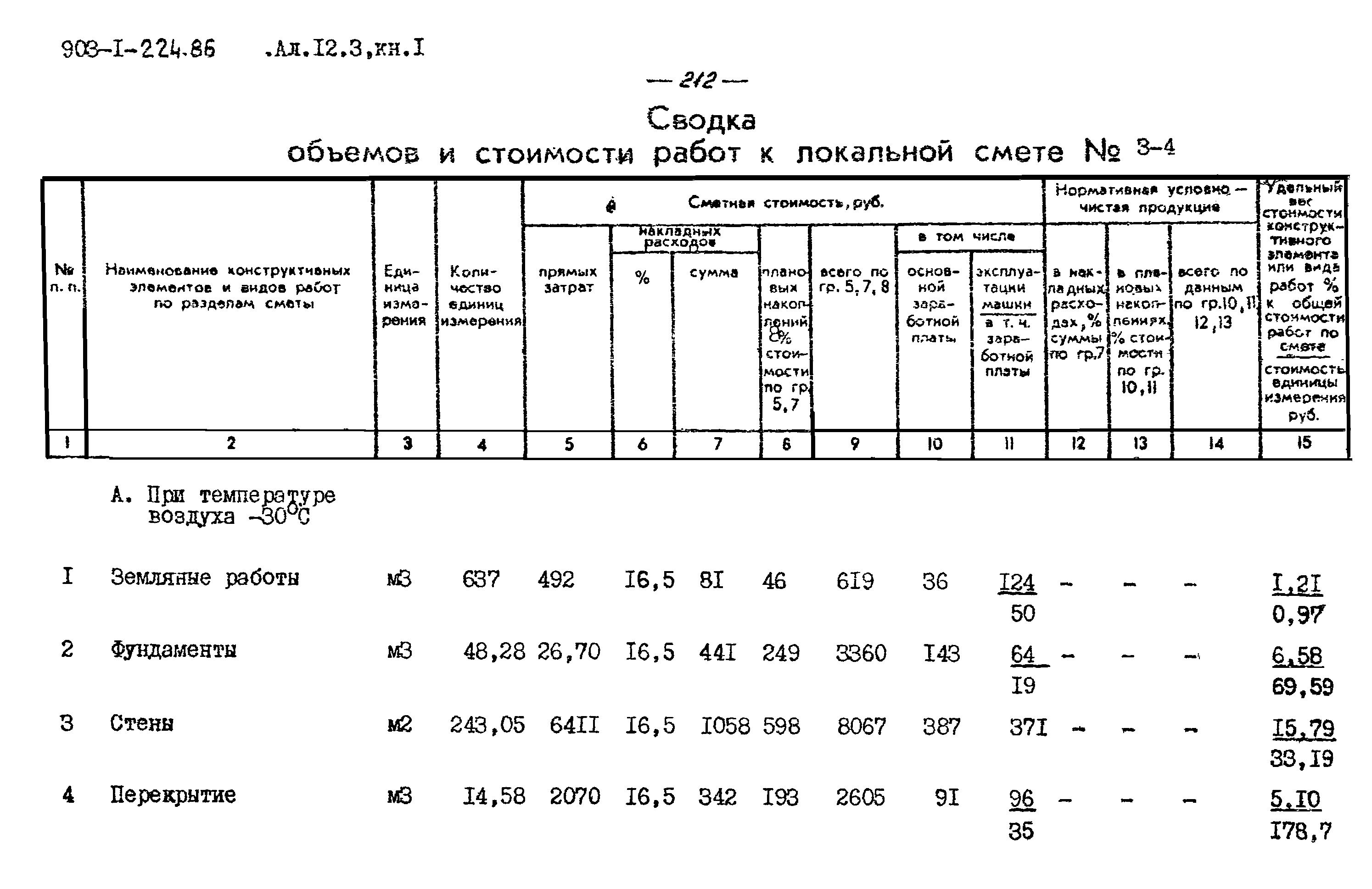 Типовой проект 903-1-225.86