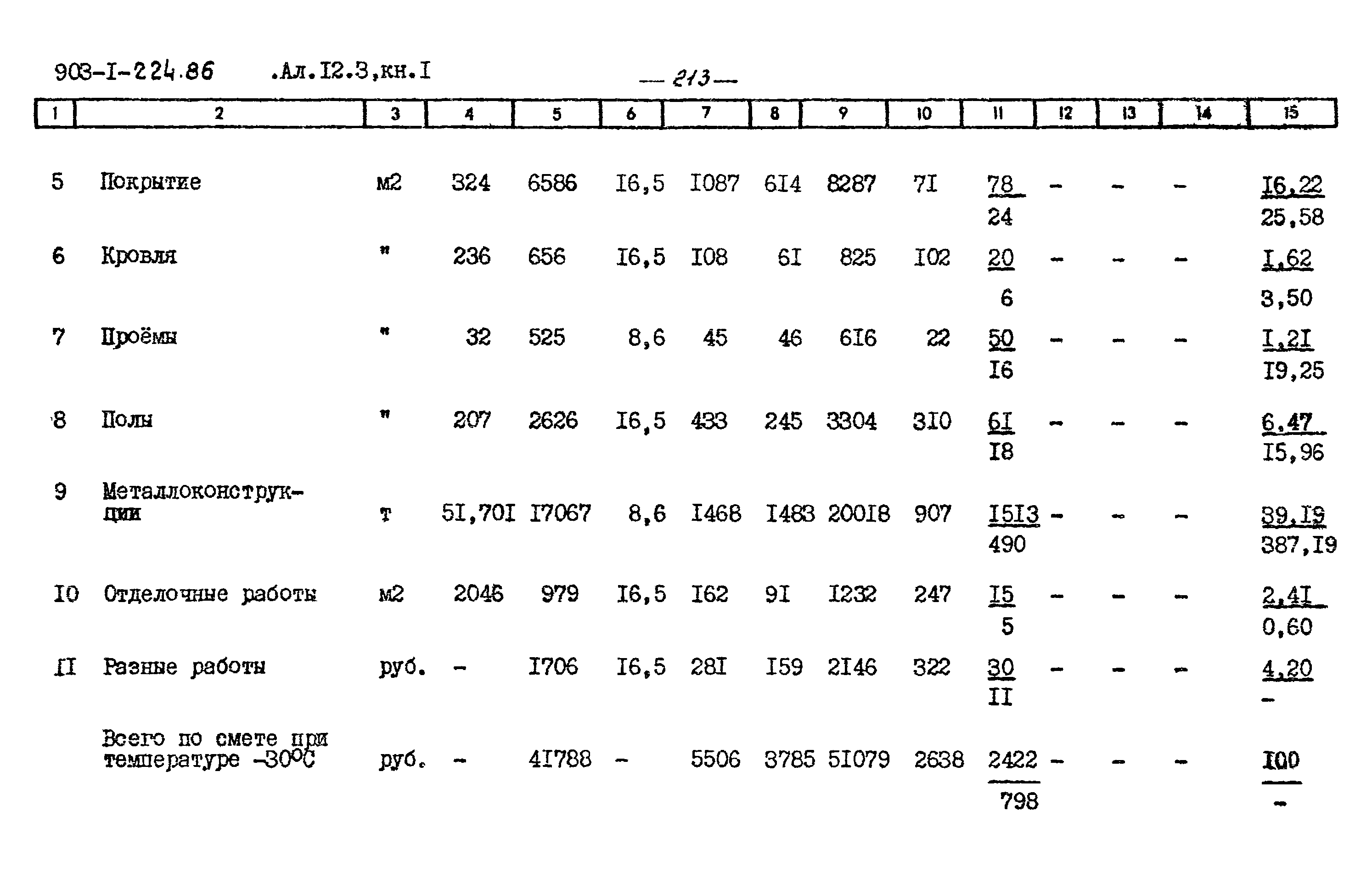 Типовой проект 903-1-225.86