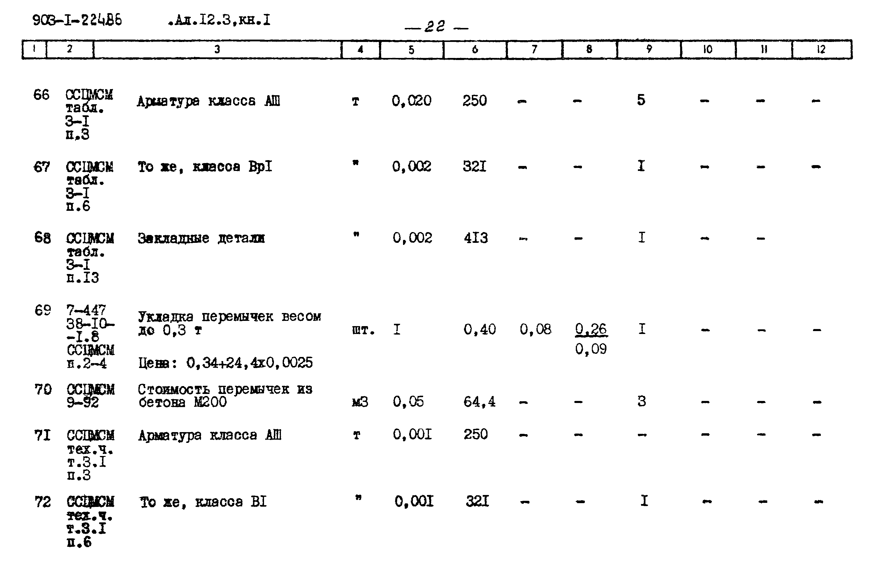 Типовой проект 903-1-225.86