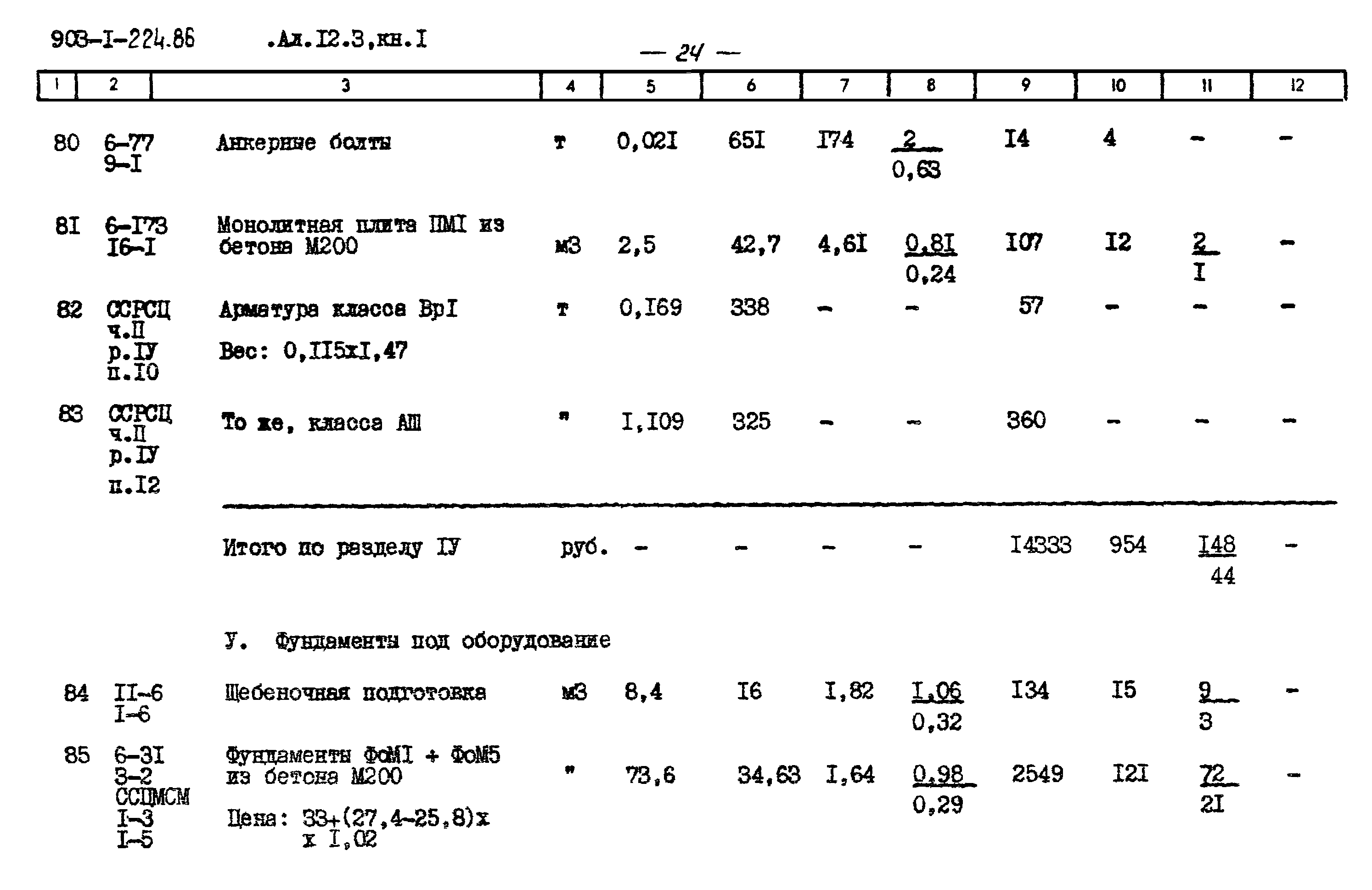 Типовой проект 903-1-225.86