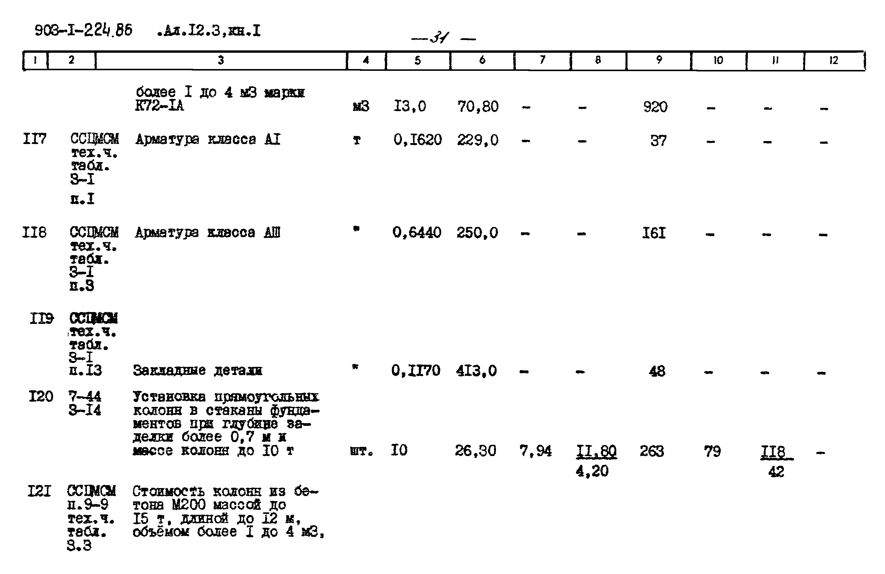 Типовой проект 903-1-225.86