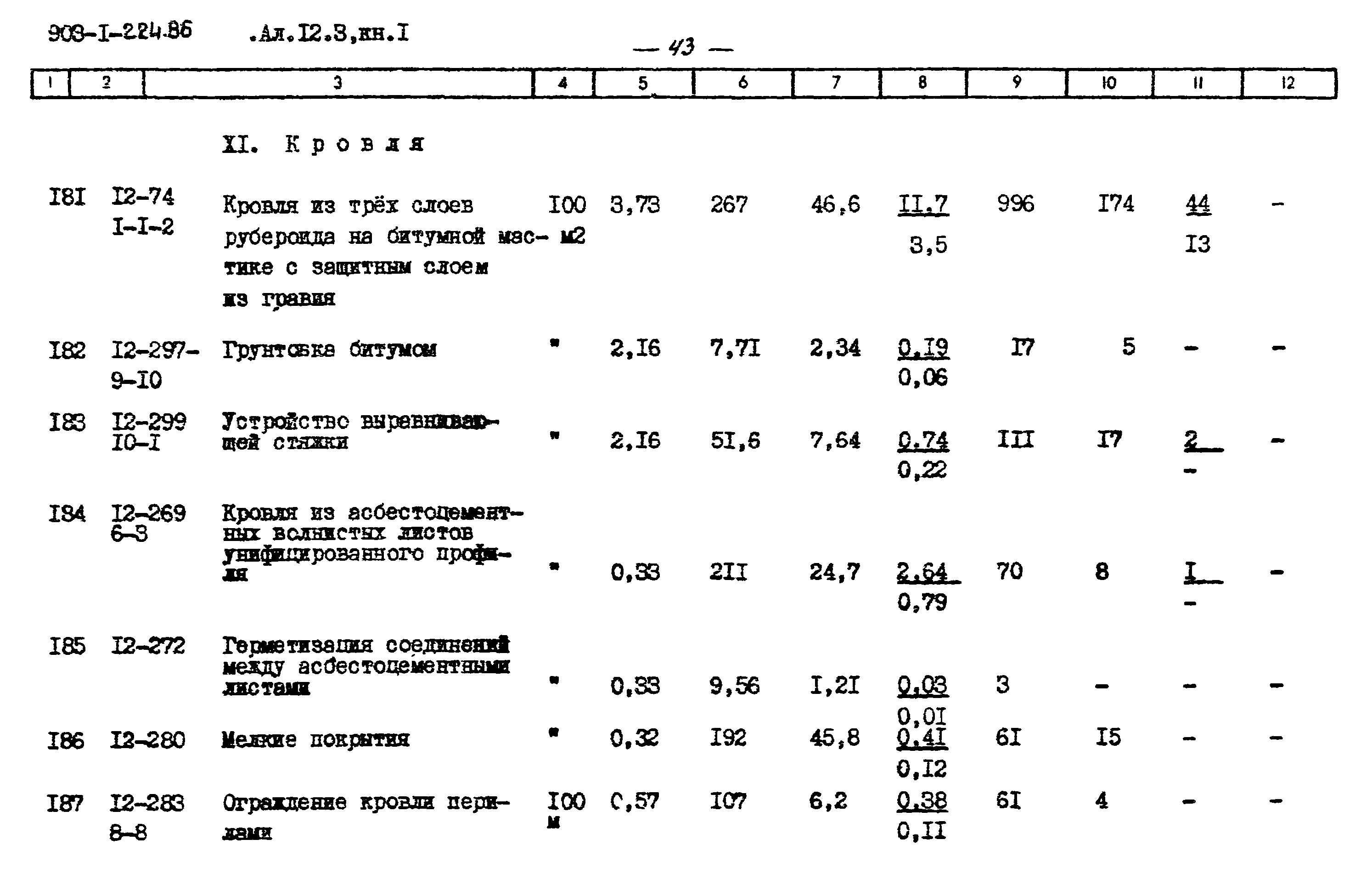 Типовой проект 903-1-225.86