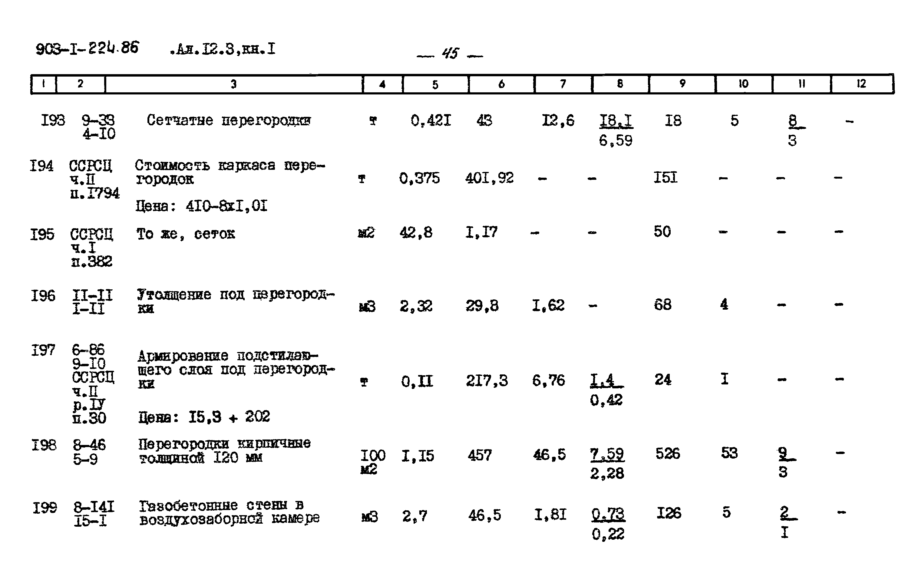 Типовой проект 903-1-225.86