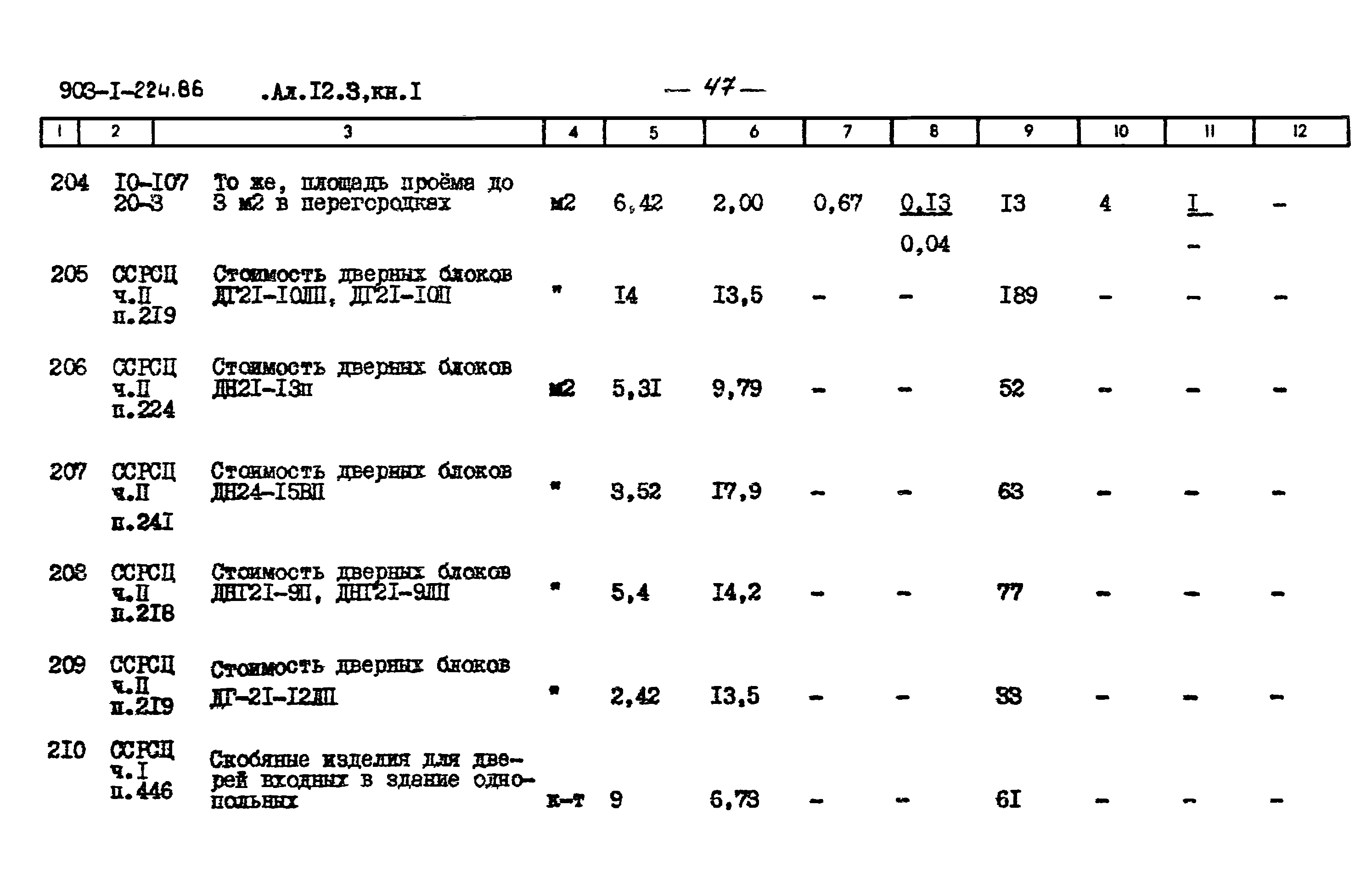 Типовой проект 903-1-225.86