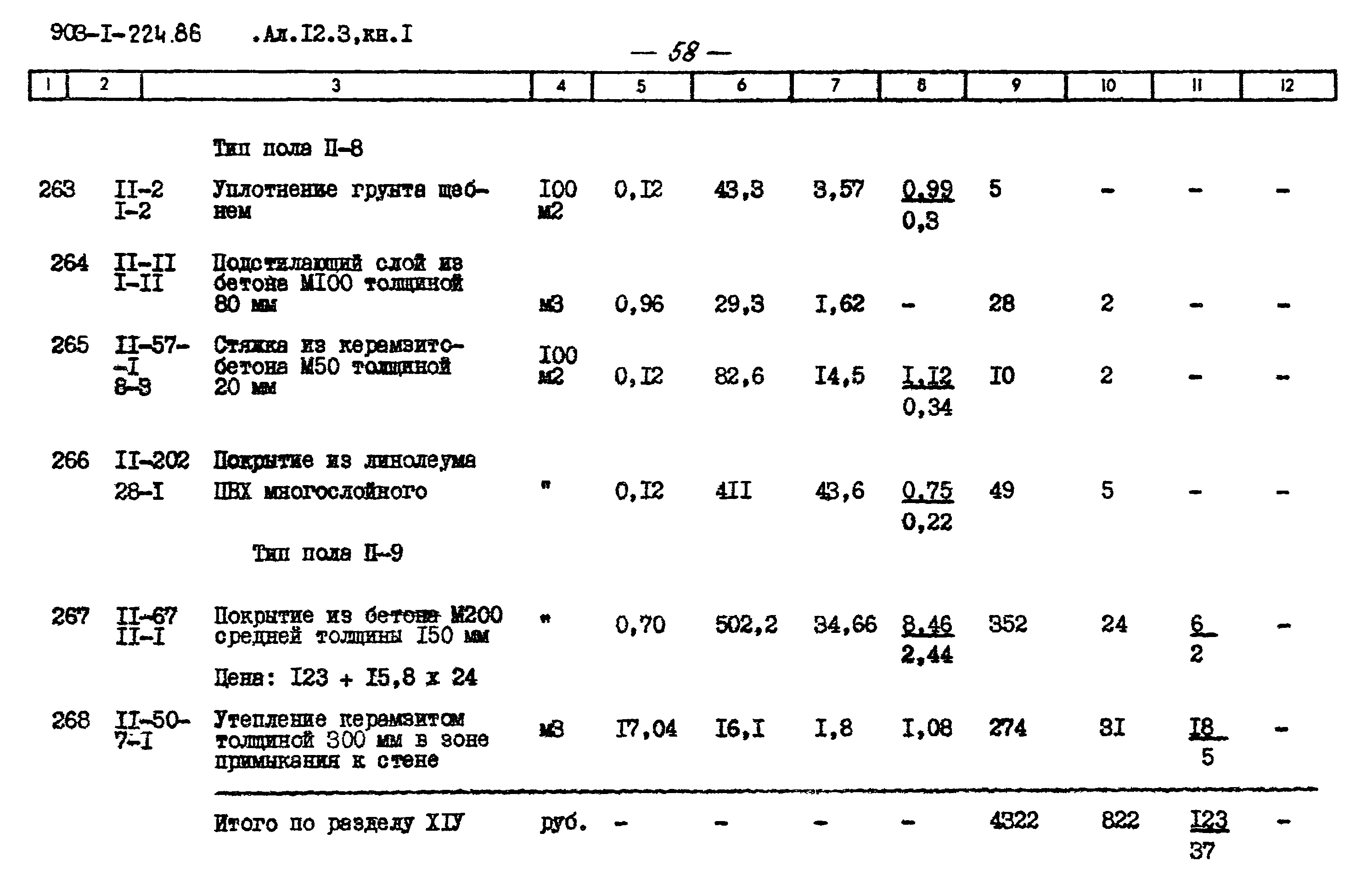 Типовой проект 903-1-225.86